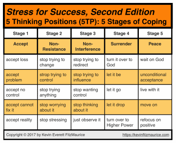 Tp Stages Of Coping Kevin Everett Fitzmaurice