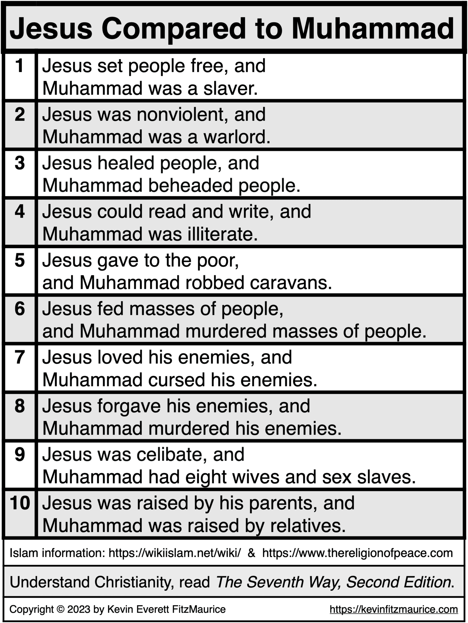 Jesus Vs Muhammad Kevin Everett FitzMaurice