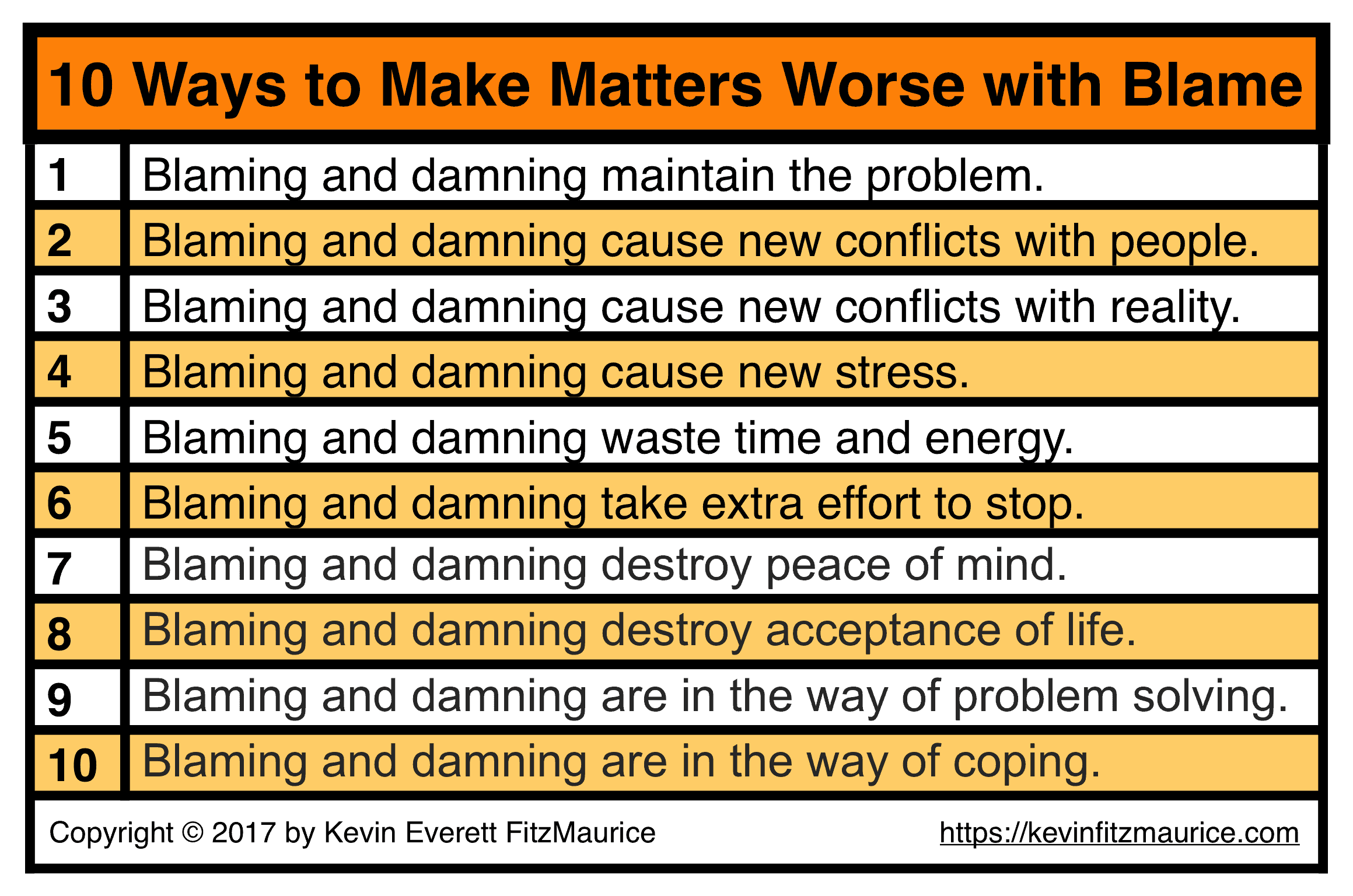 10 Ways to Make Things Worse