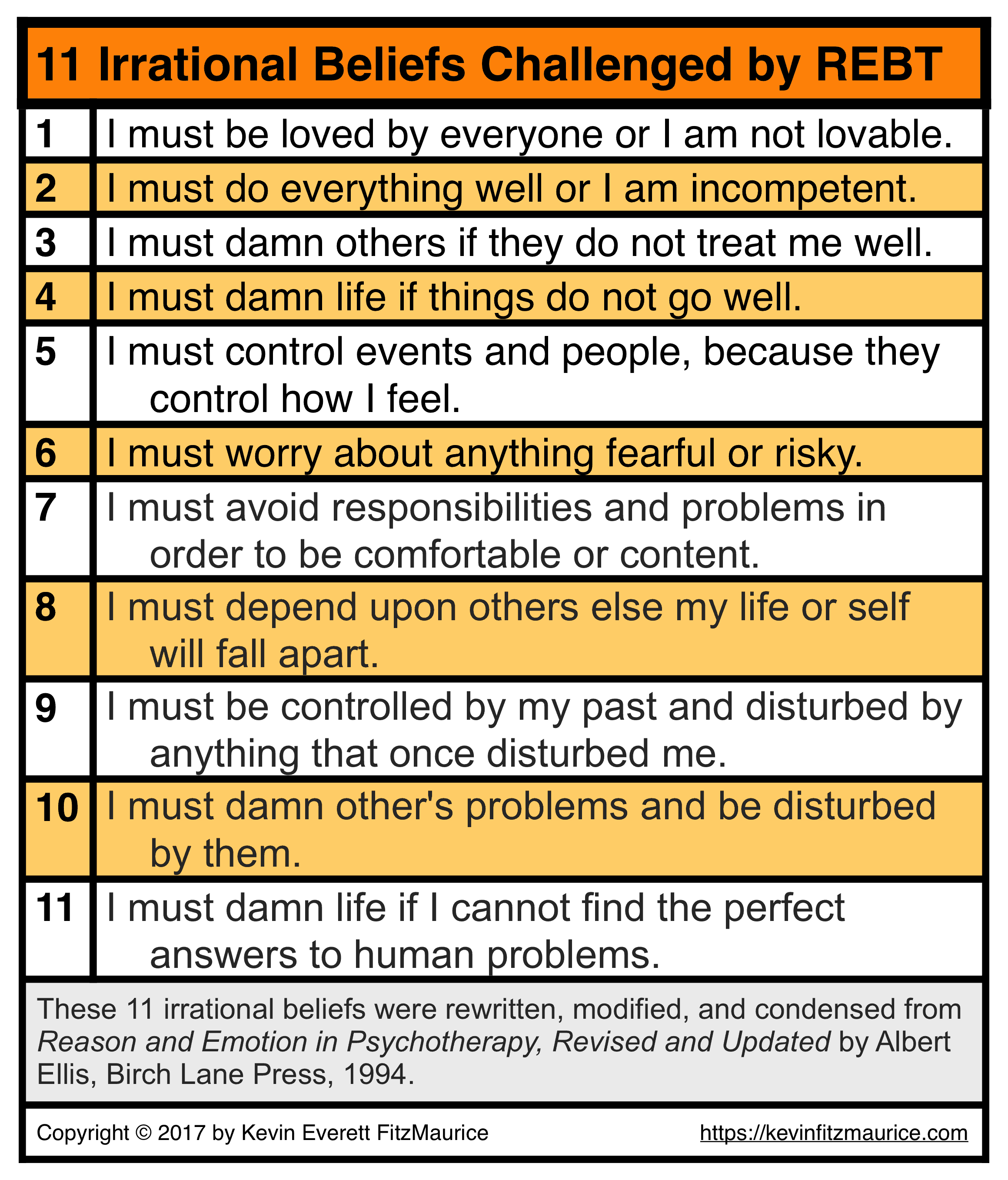 11 Irrational Beliefs of REBT