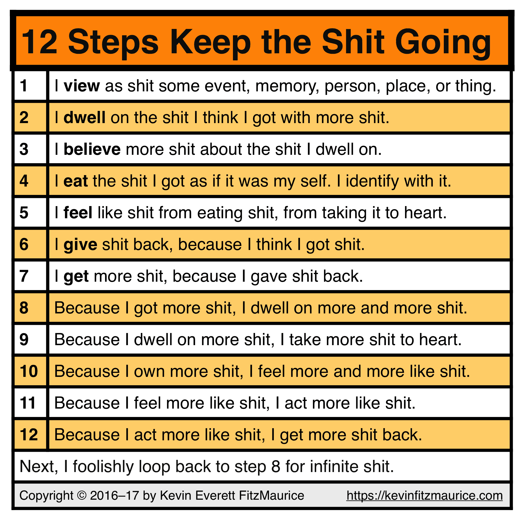 12 Steps Keep the Shit Going
