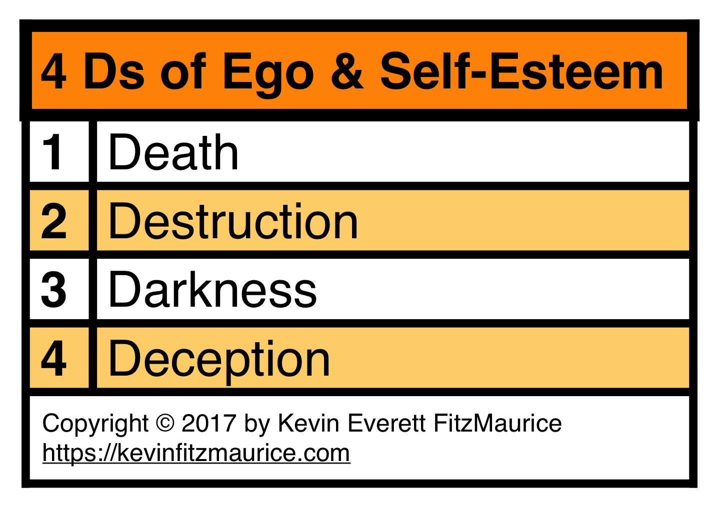 4 Ds of Ego & Self-Esteem