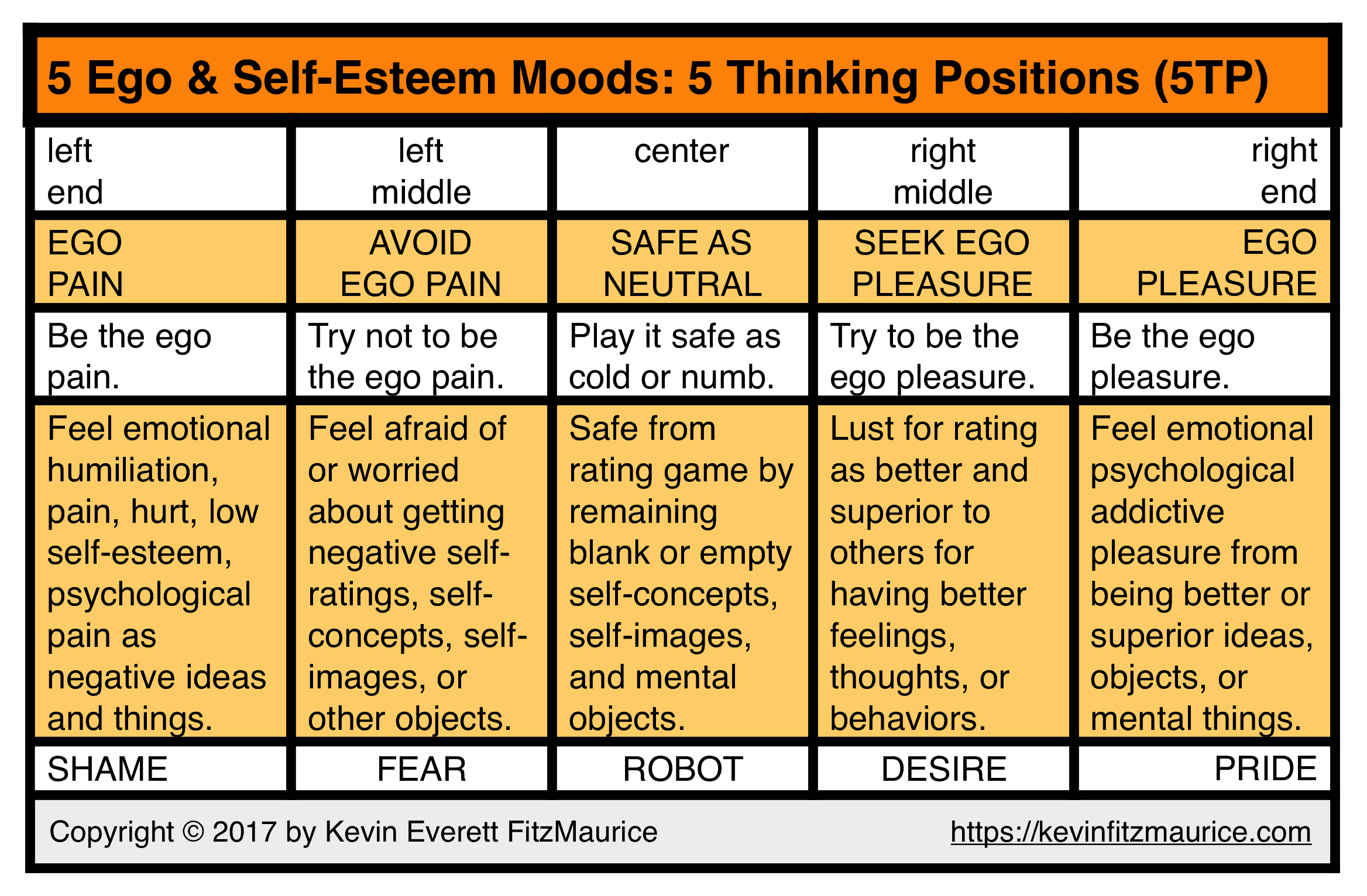 5TP & 5 Ego Moods