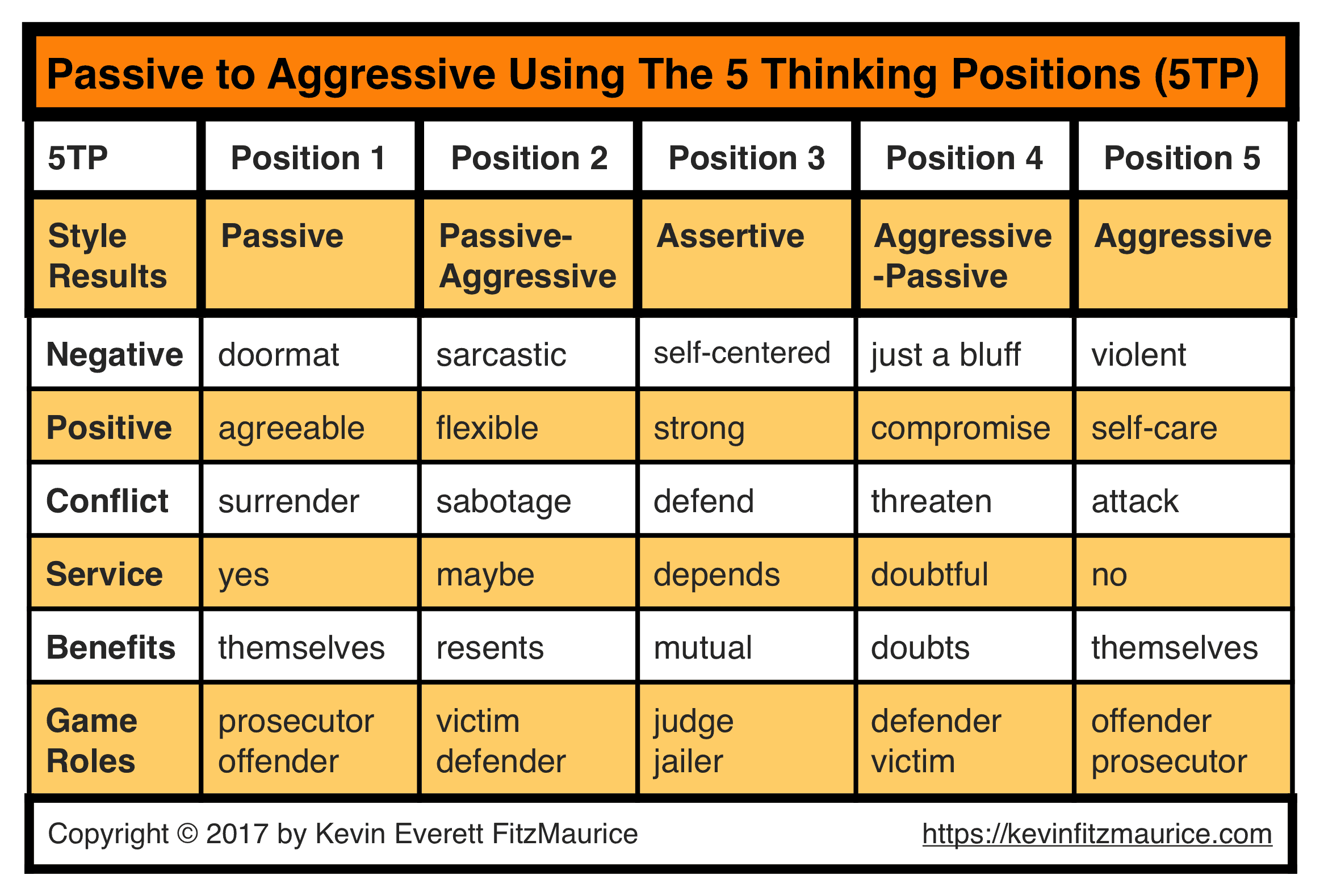 the-3-types-of-clients-that-come-for-counseling-and-their-issues