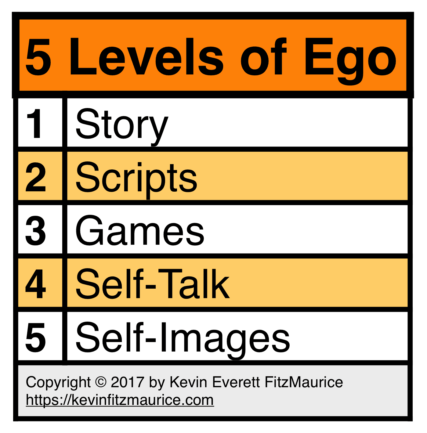 5 Levels of Ego from What's Your Story