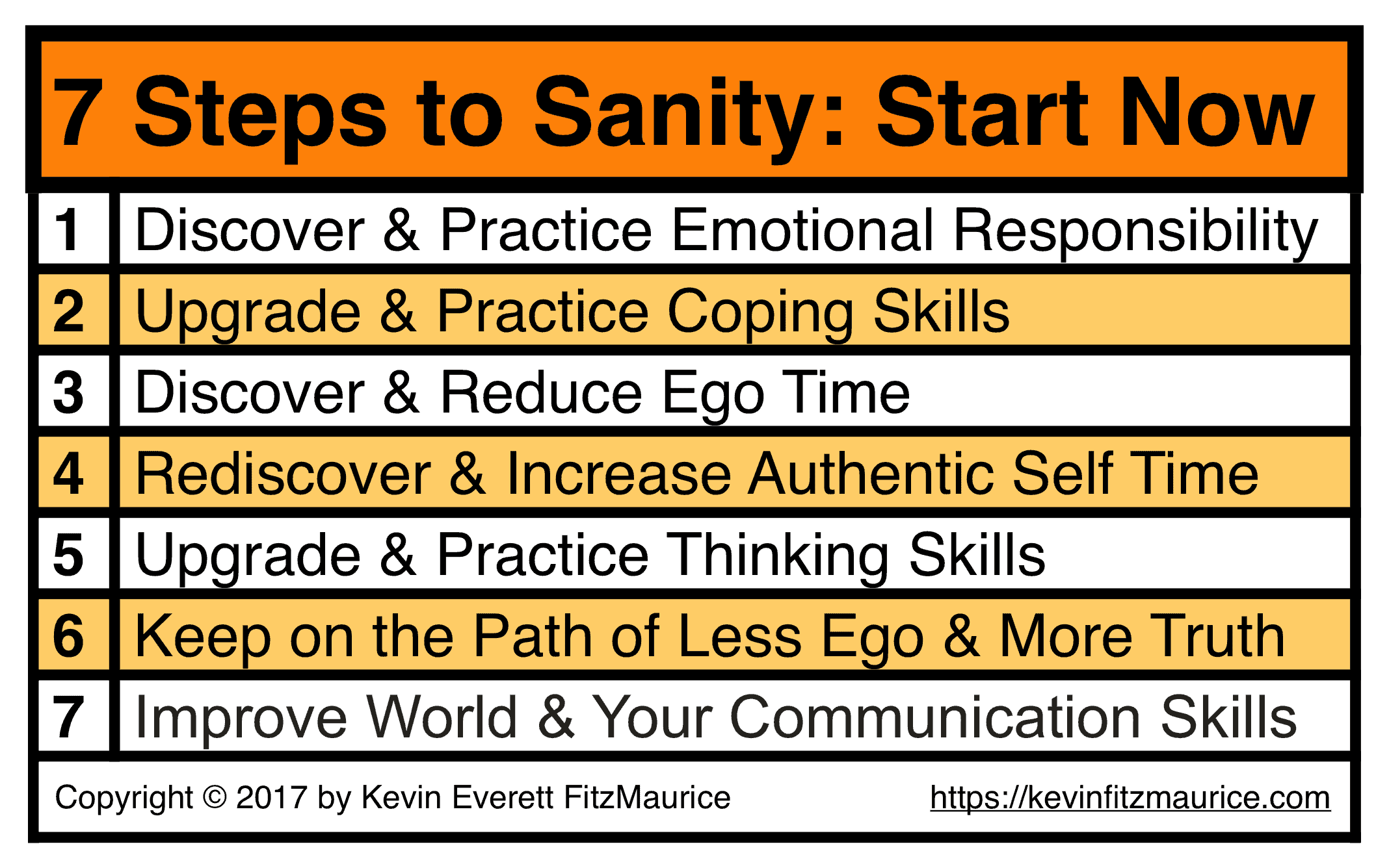 Fast-Facts Life Skills: 10 Mental Skills provides free downloads for the book's two diagrams and eighteen tables. 7 Steps to Sanity Poster