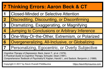 aaron beck cognitive behavioral theory