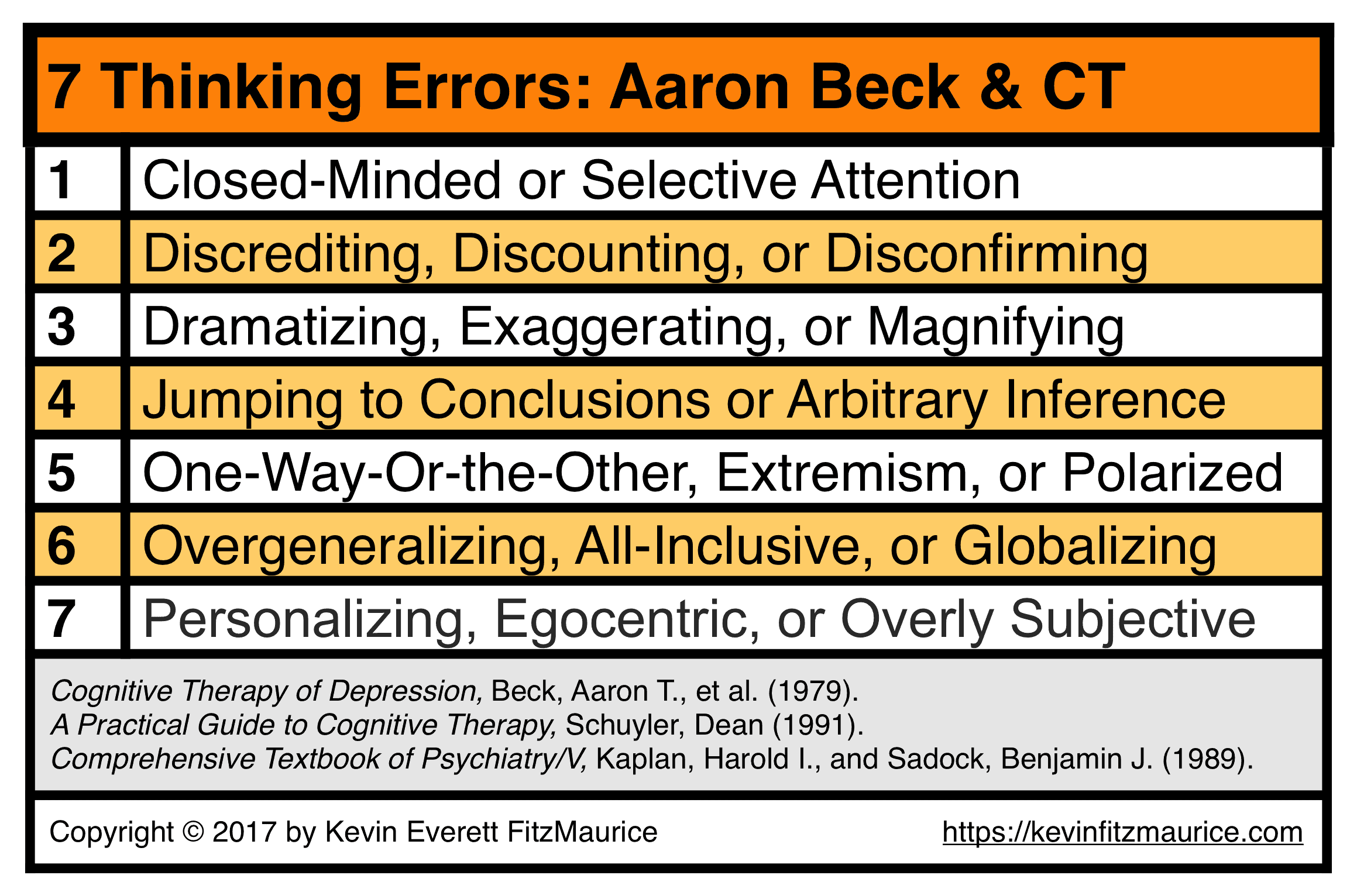 7 Thinking Errors of CT