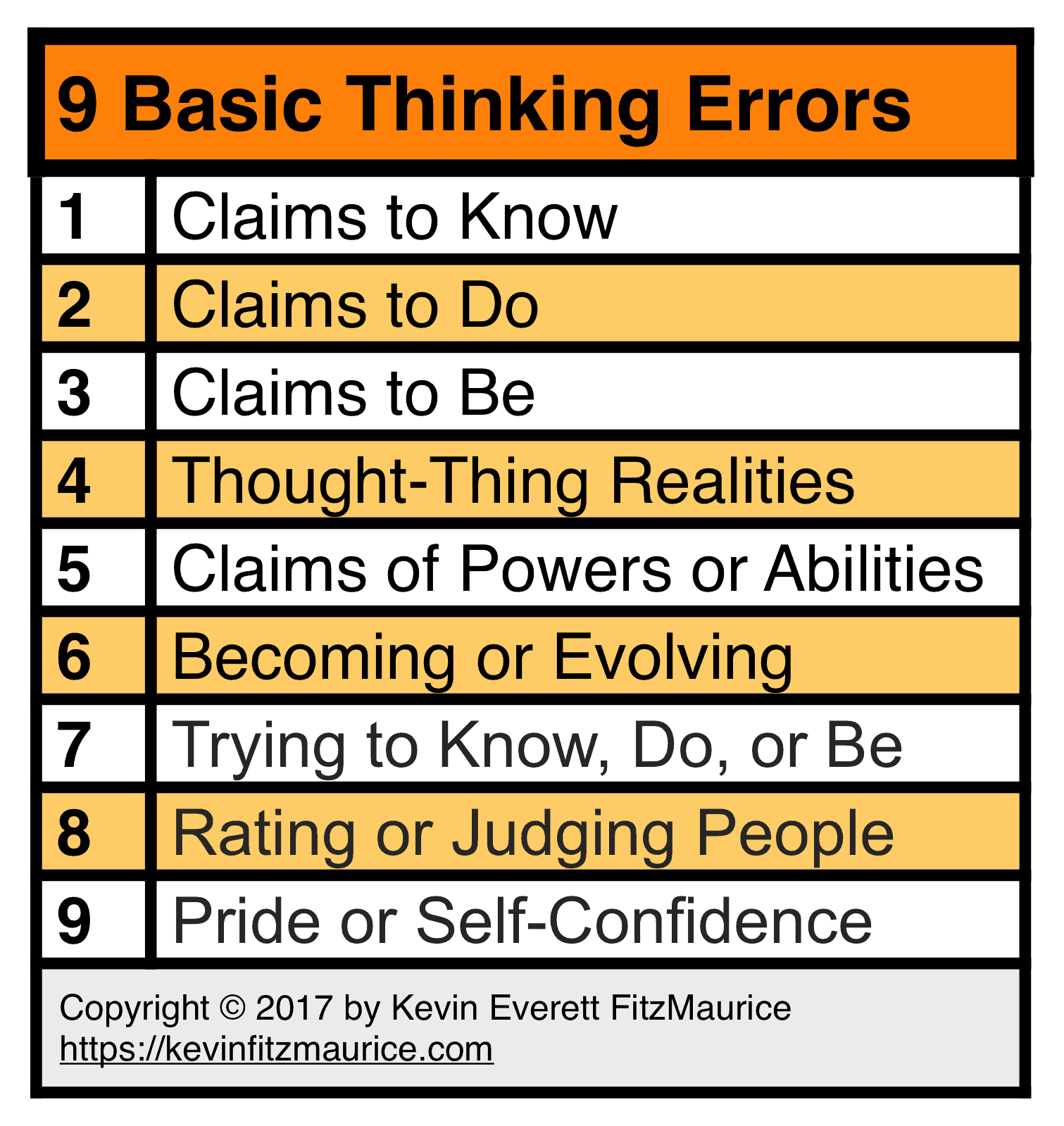 9 Basic Thinking Errors