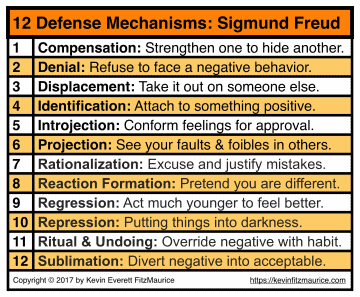 Sigmund Freud 12 Defense Mechanisms & Self-Esteem Issues