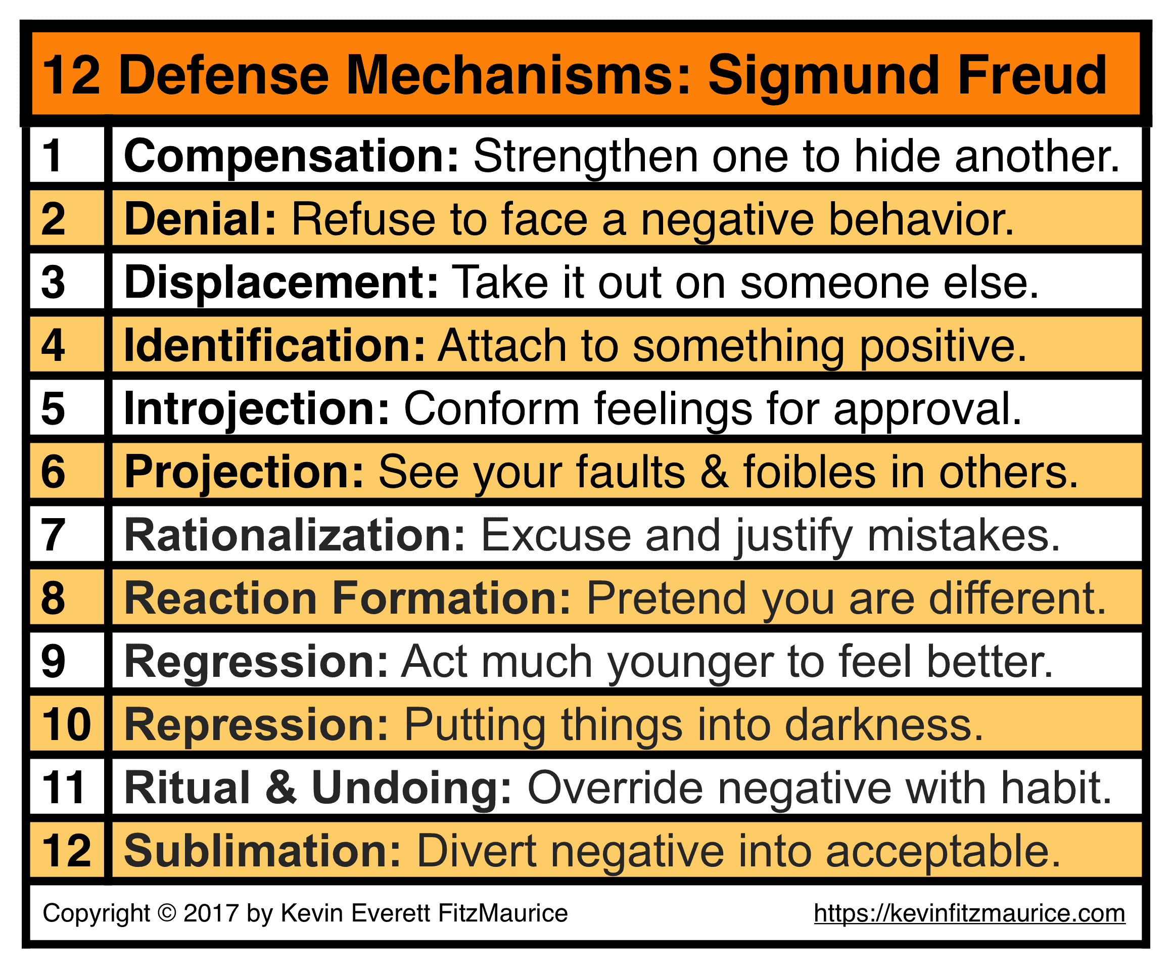 freud-defense-mechanisms-kevin-everett-fitzmaurice