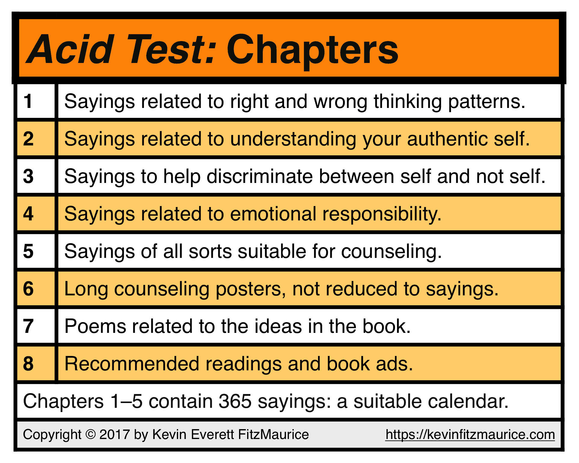ACID TEST Chapter Contents