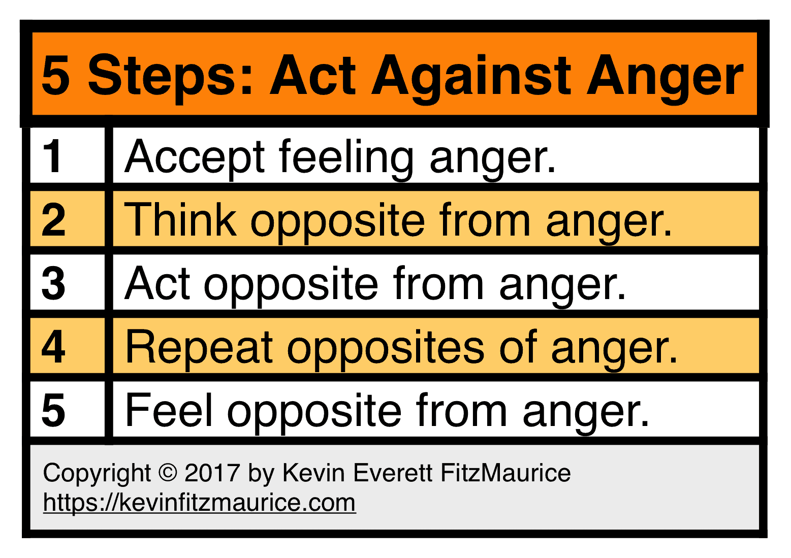 Anger Management: Act Against Anger