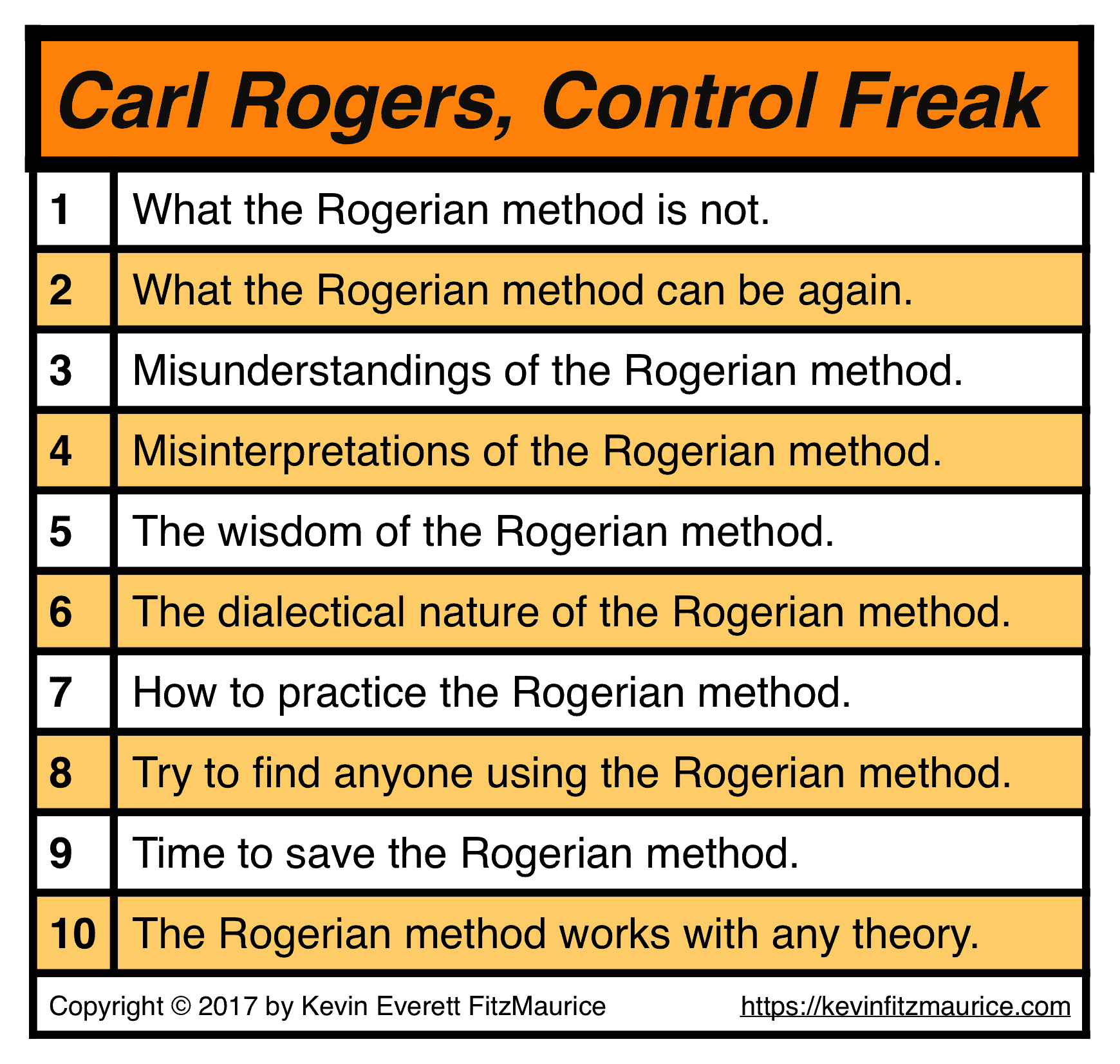 Carl Rogers, Control Freak points