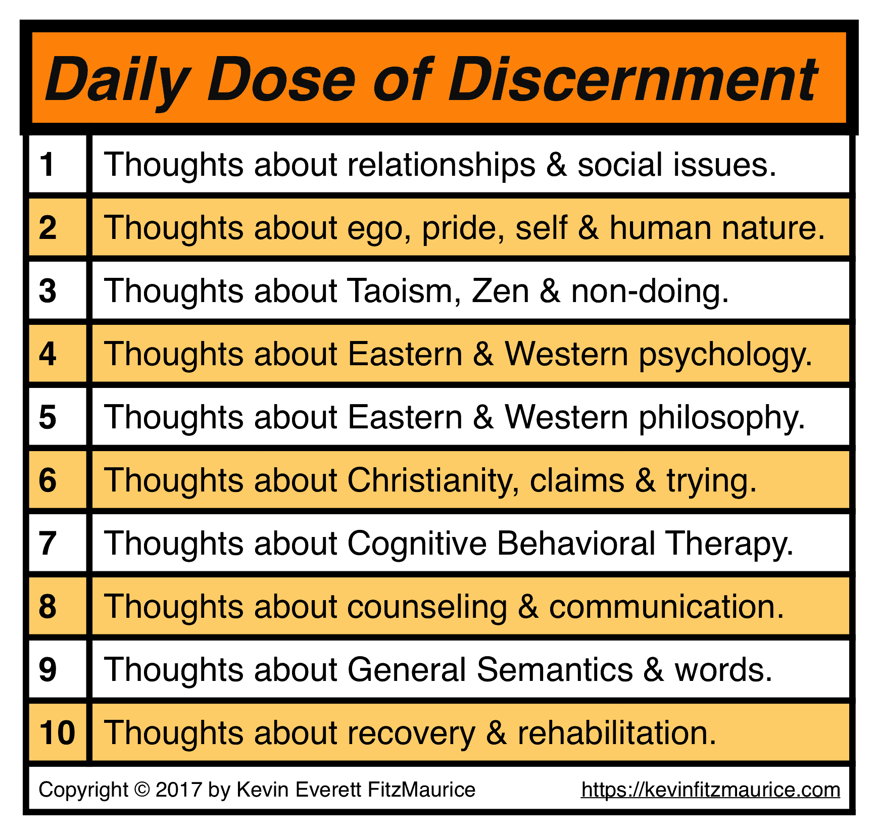 Daily Dose of Discernment thoughts