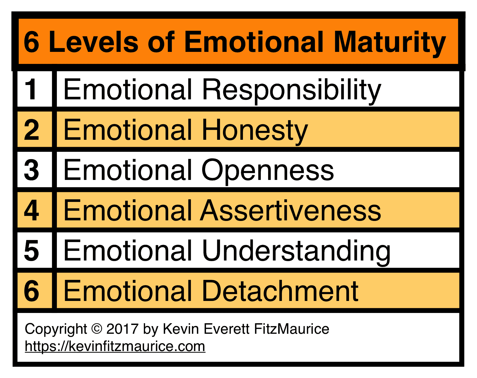 6 Levels of Emotional Maturity