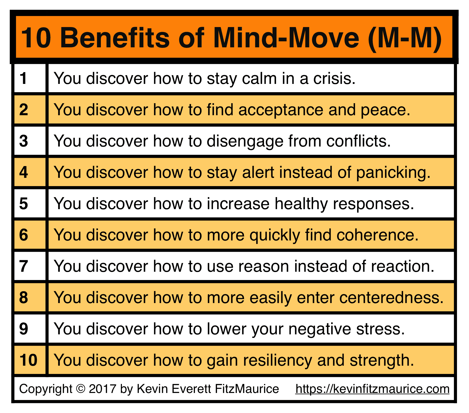 10 Benefits from Practicing Mind-Move