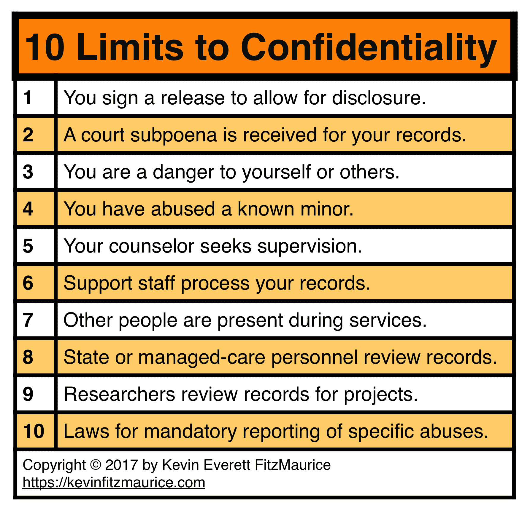 10 Limits to Confidentiality in Counseling