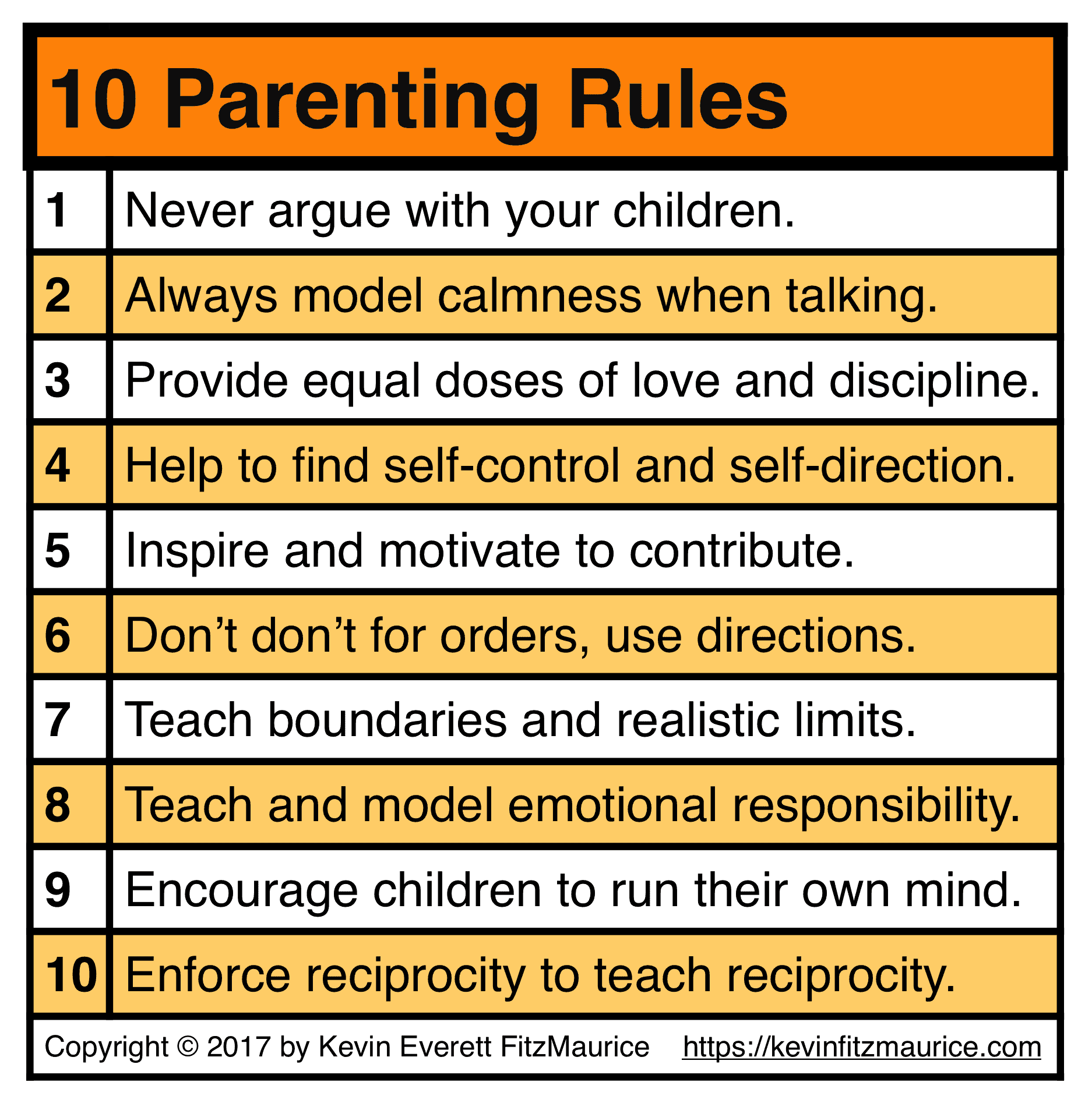 Children parent rules for Rules for
