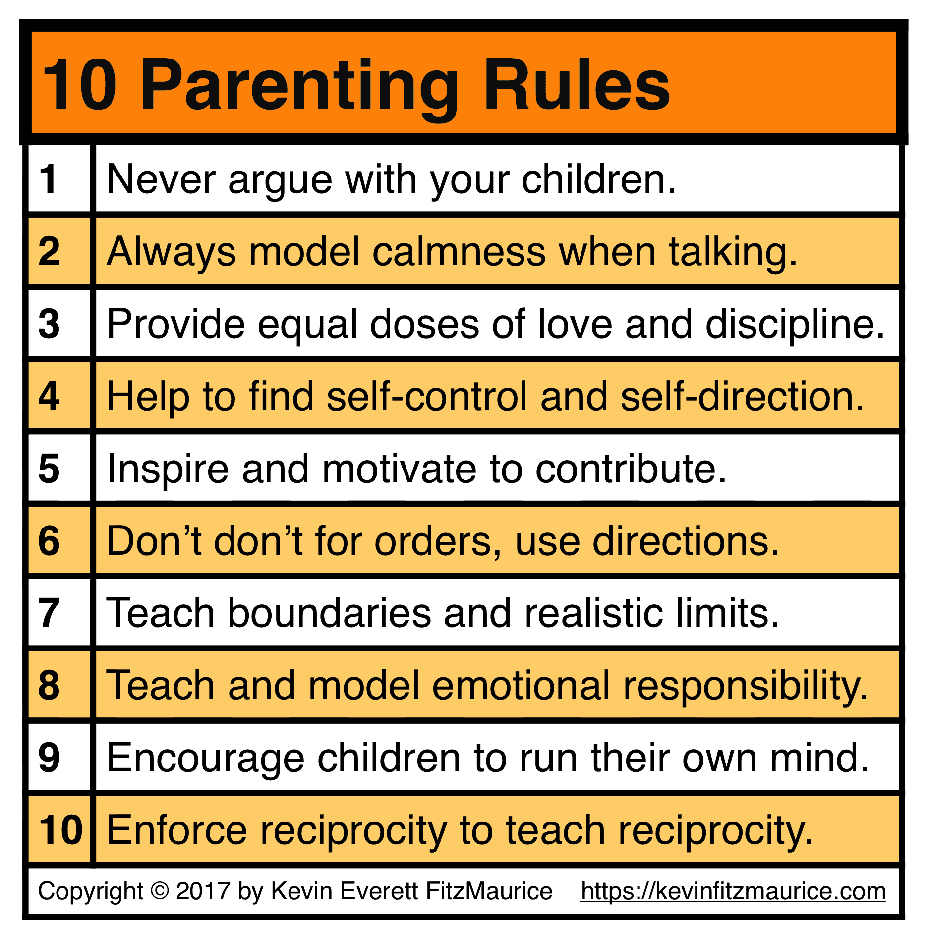 10 Rules for Parents & Bosses.