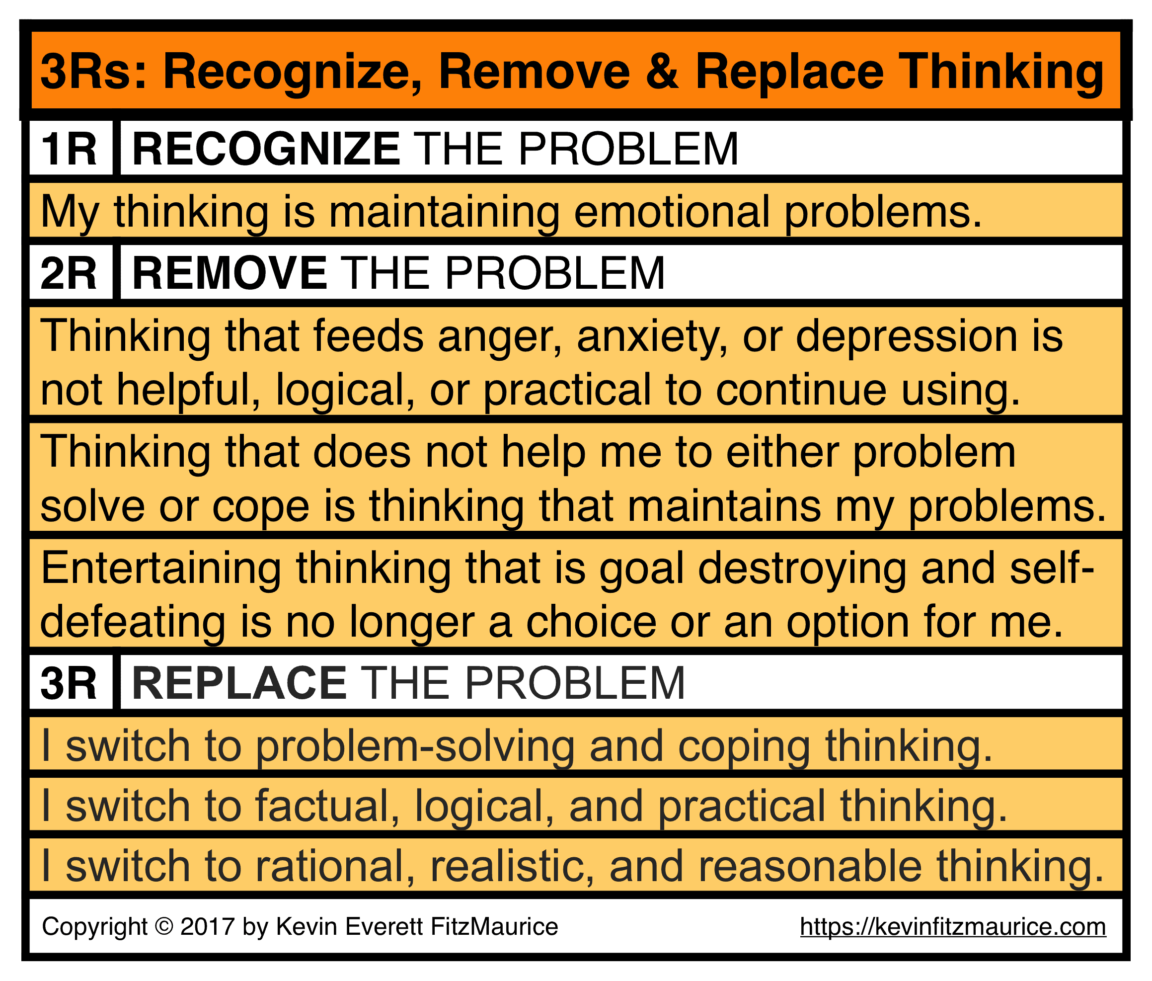 3RS Used to Replace Thinking