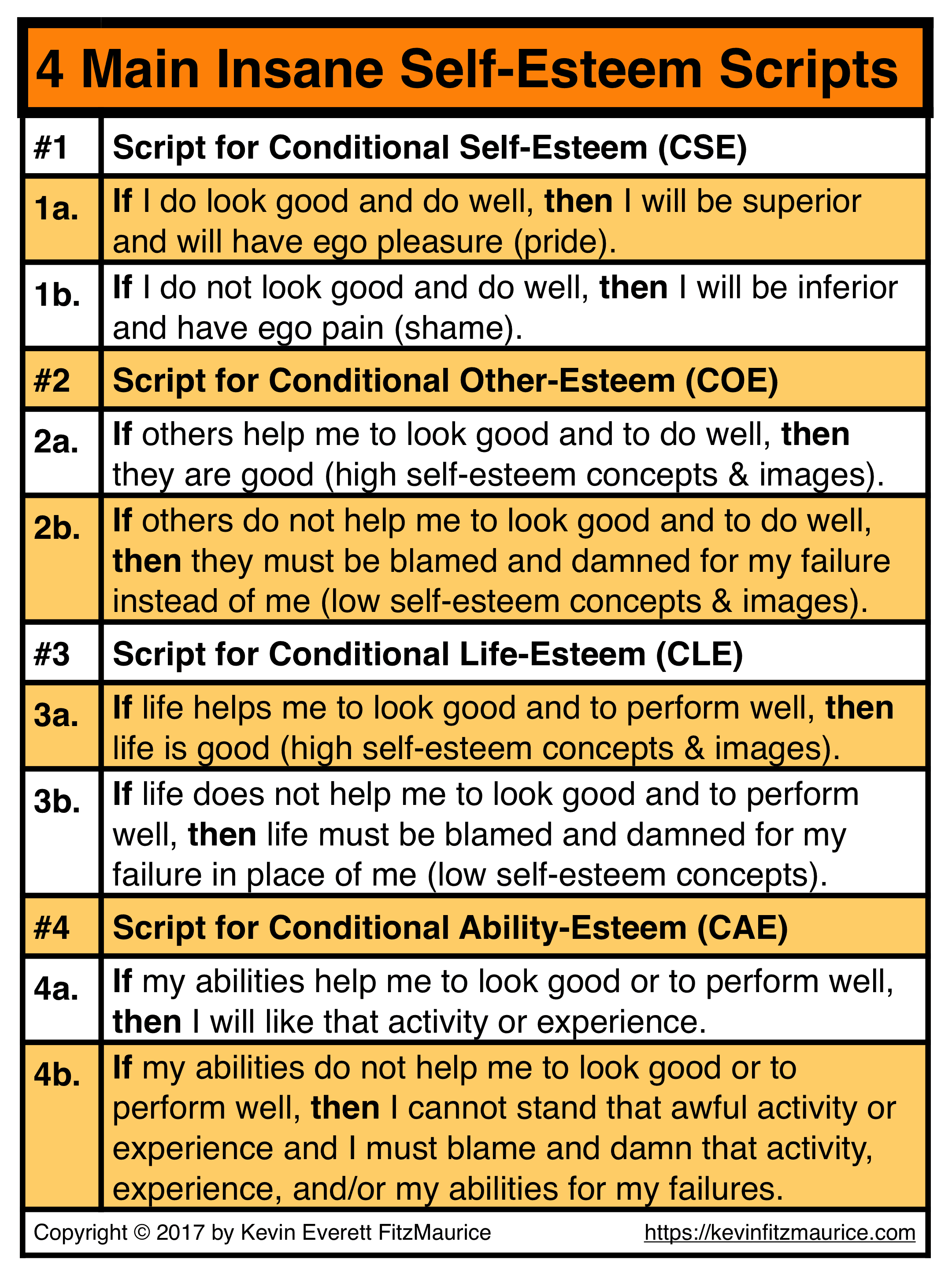 4 Main Insane Self-Esteem Scripts