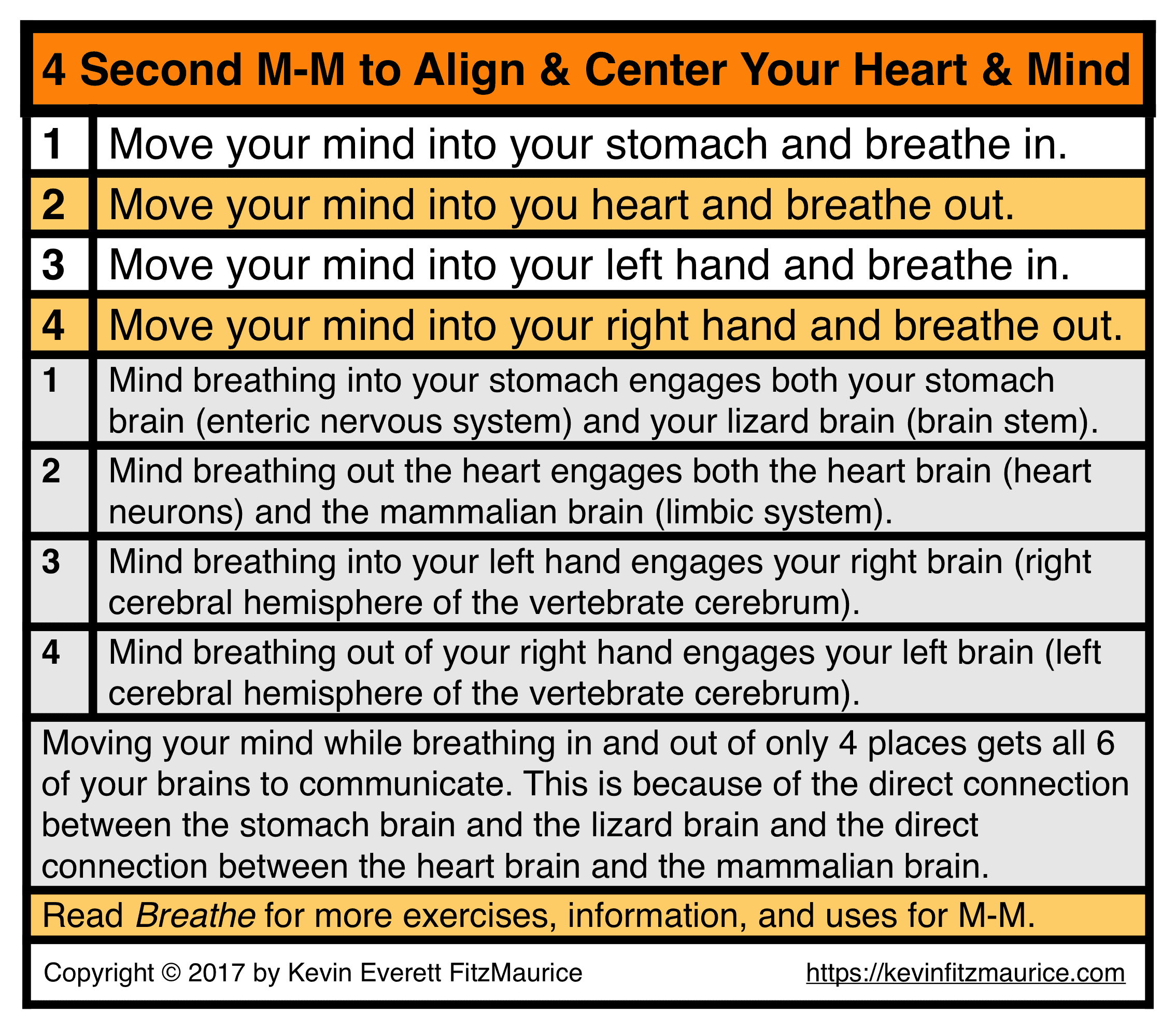 4 Second to M-M Heart & Mind into Alignment