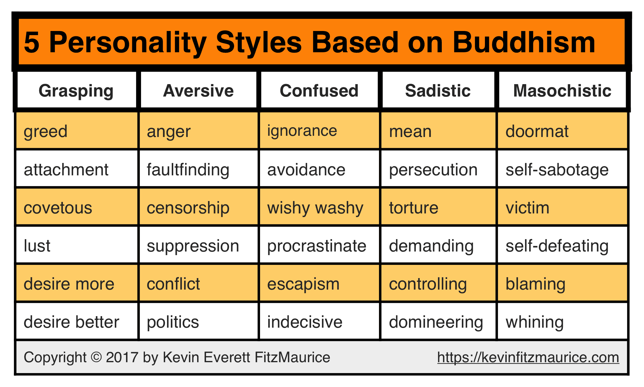 Personality style. Style and personality. Personal Style. Manual of personality Styles. Postnoclassic thinking Style.