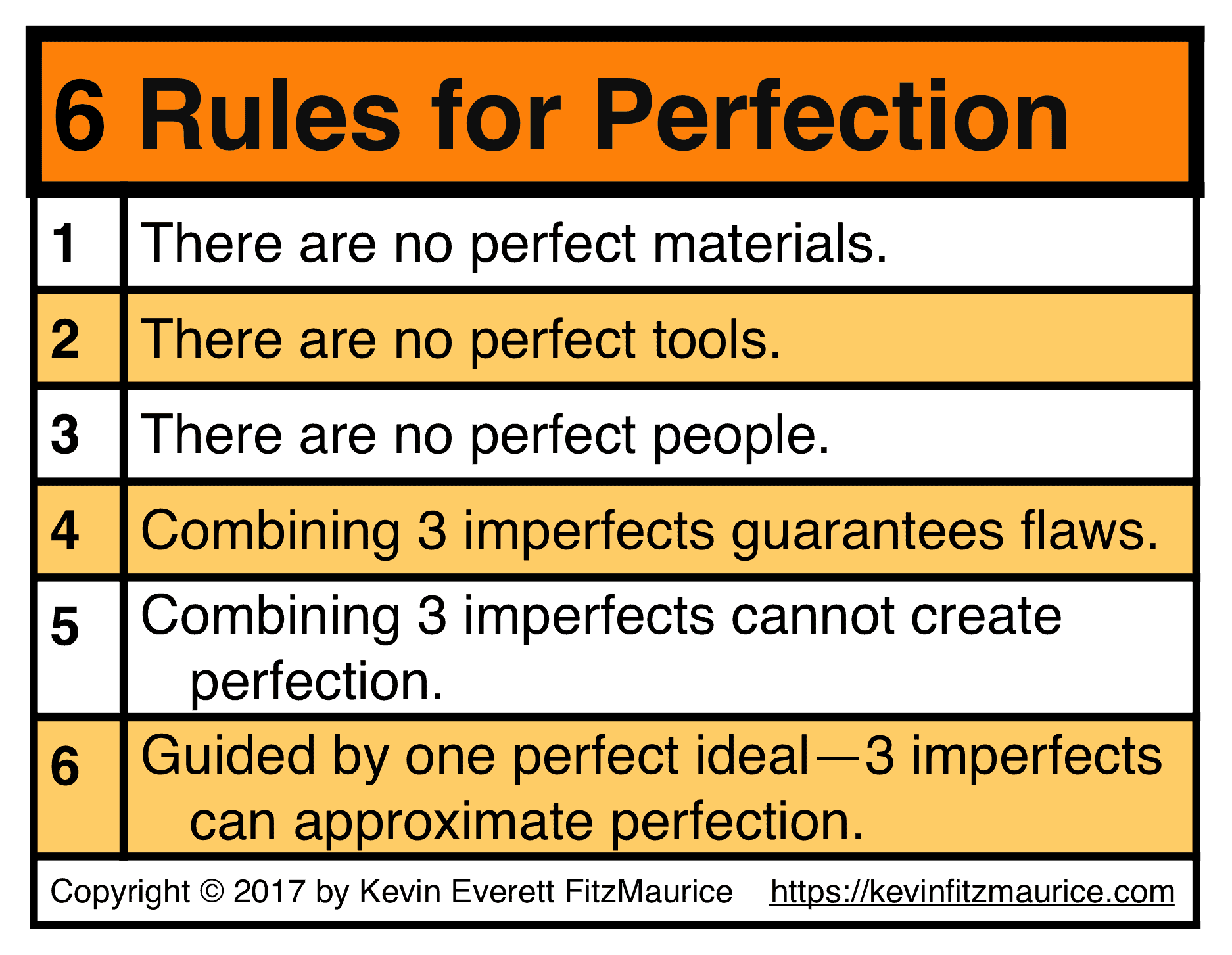 Quotations Failure: 6 Rules for Perfection