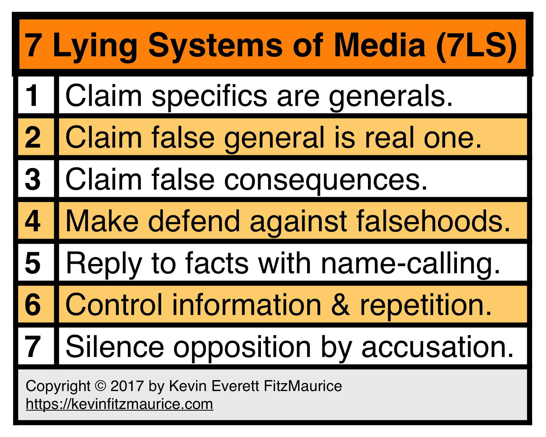 7 Lying Systems of Media