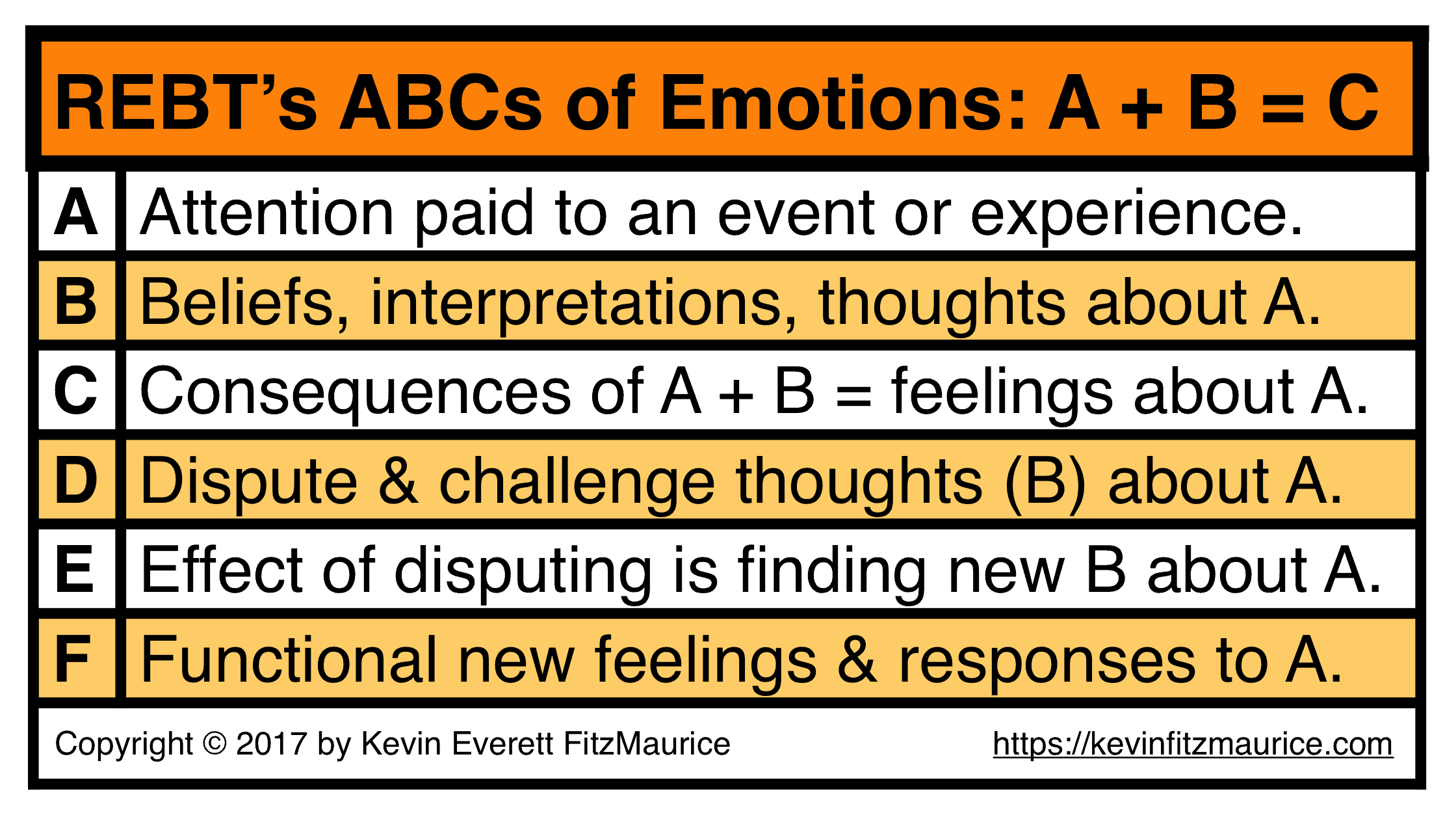 REBT's ABCs of Emotions