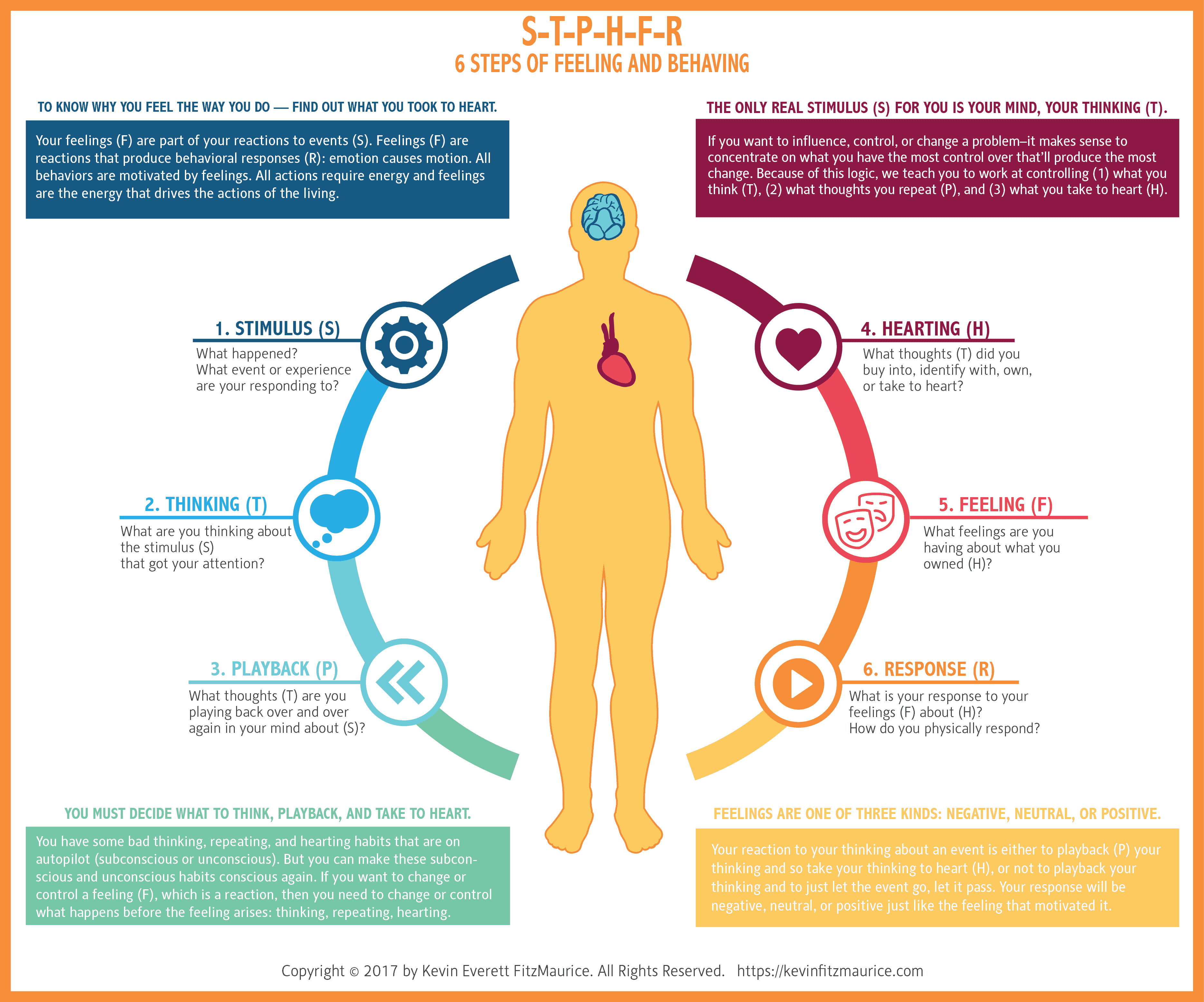 Kind negative. Дискомфорт инфографика. Эмоции инфографика. Стресс инфографика. Инфографика feelings.