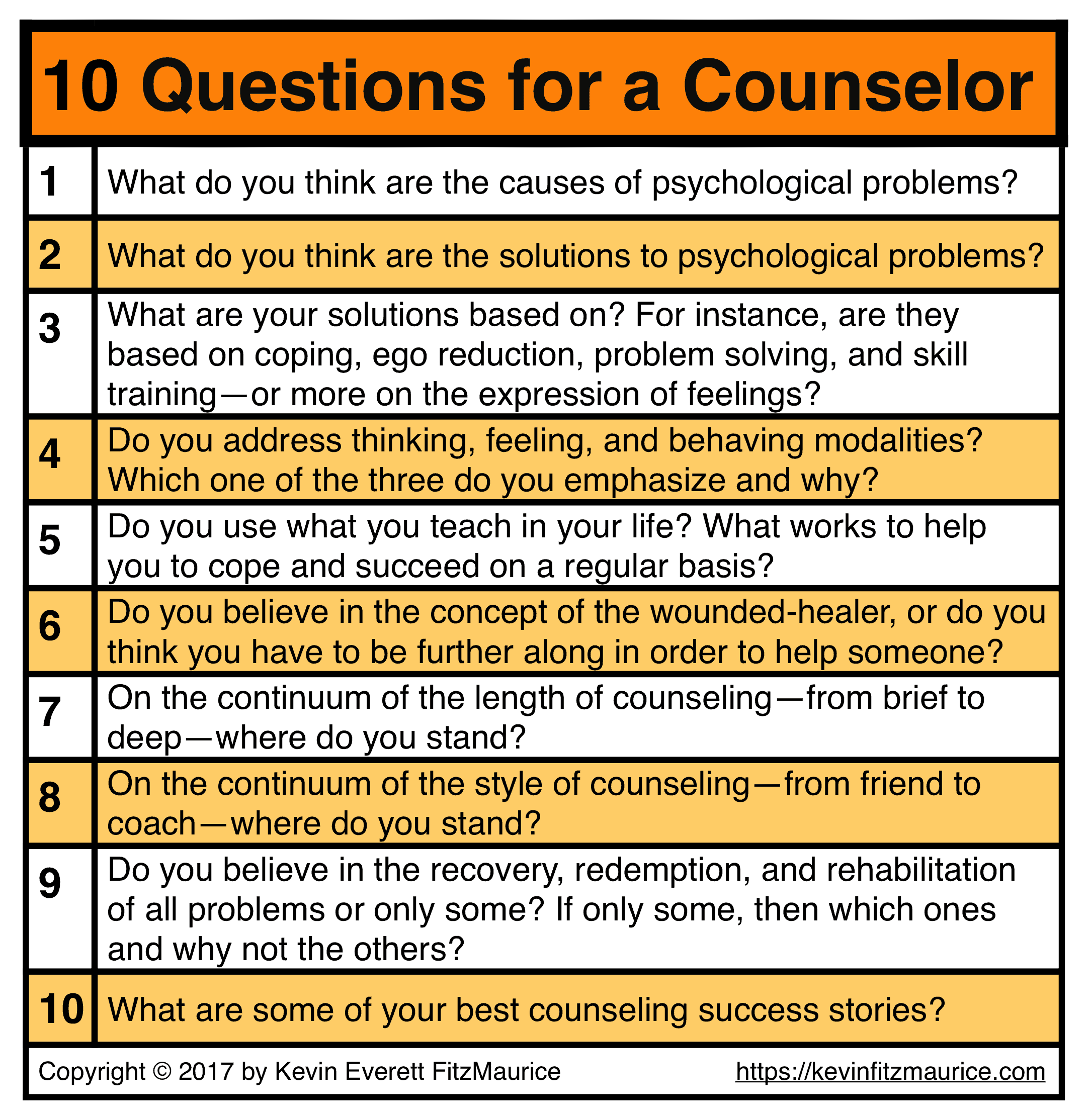 10 Questions for a Prospective Counselor