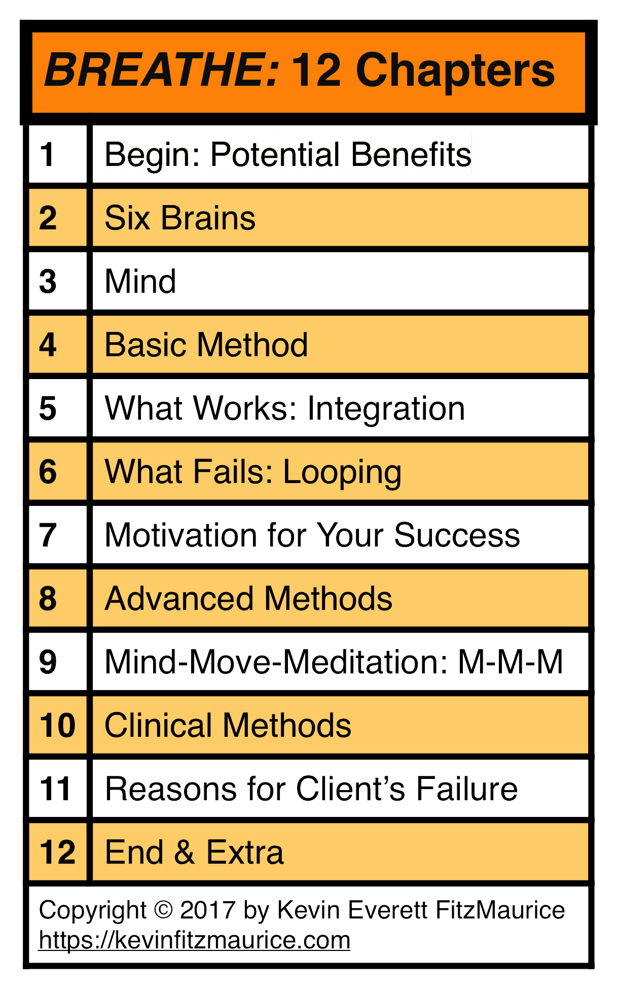 Table of Contents for the book BREATHE