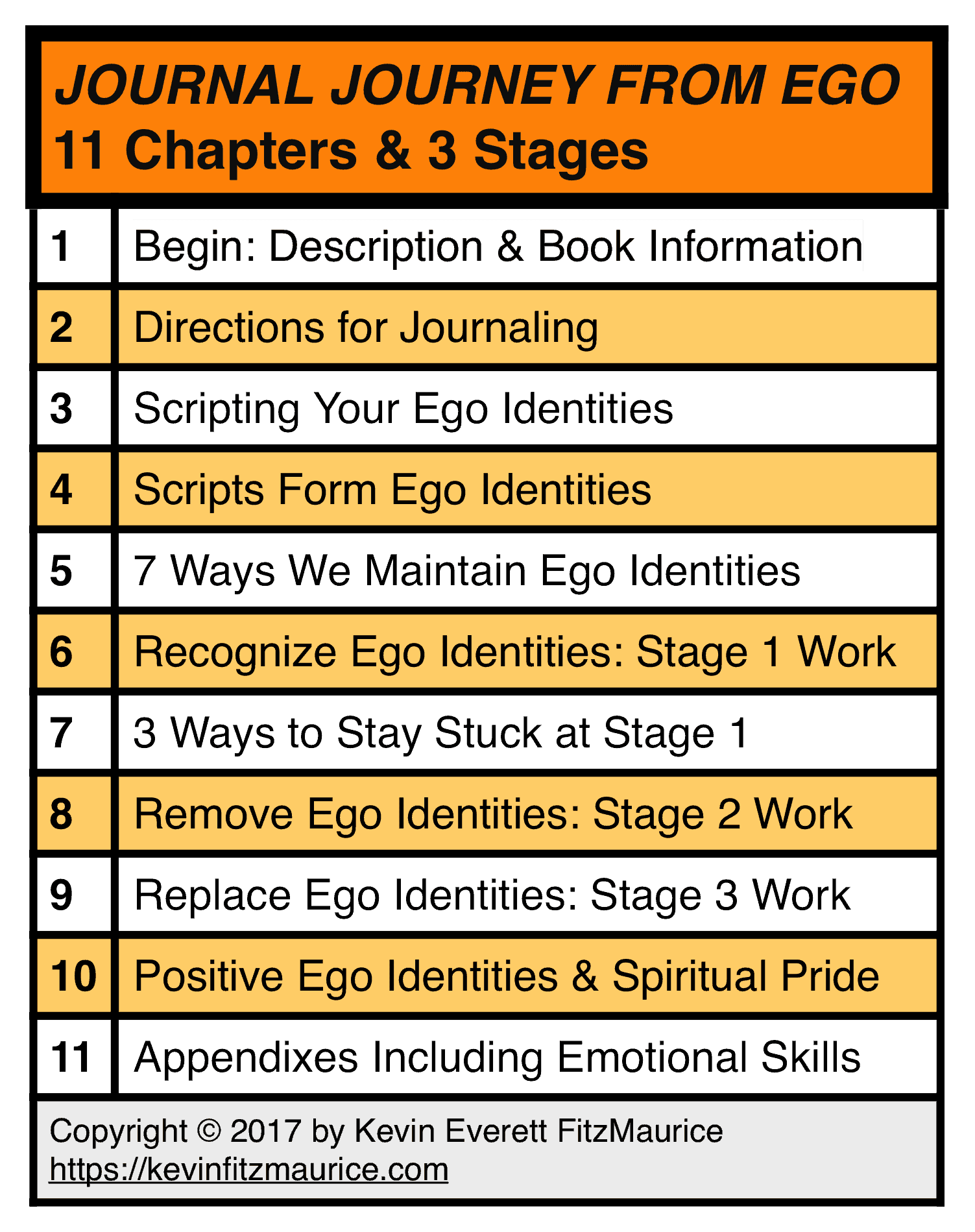 Journal Journey from Ego Chapters