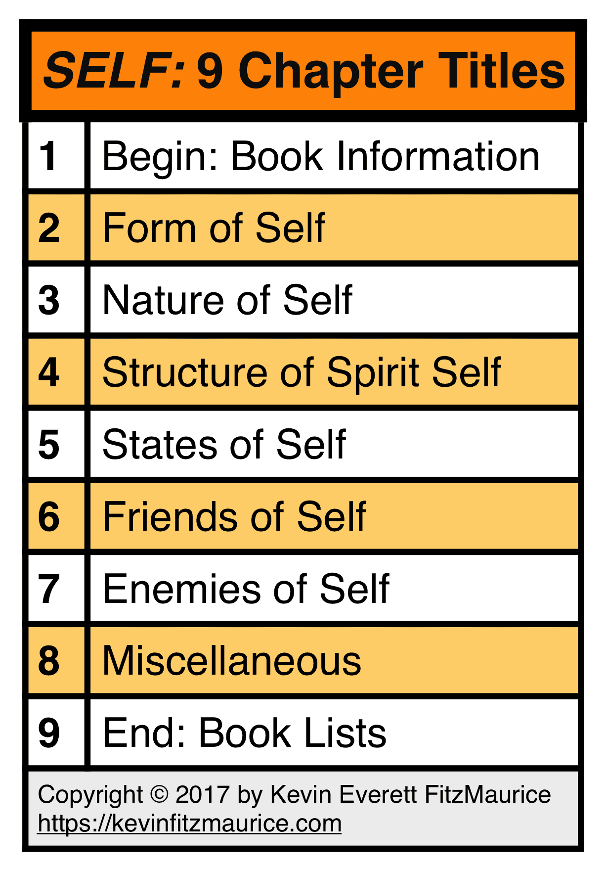 Self: Who Am I? 9 Chapter Titles