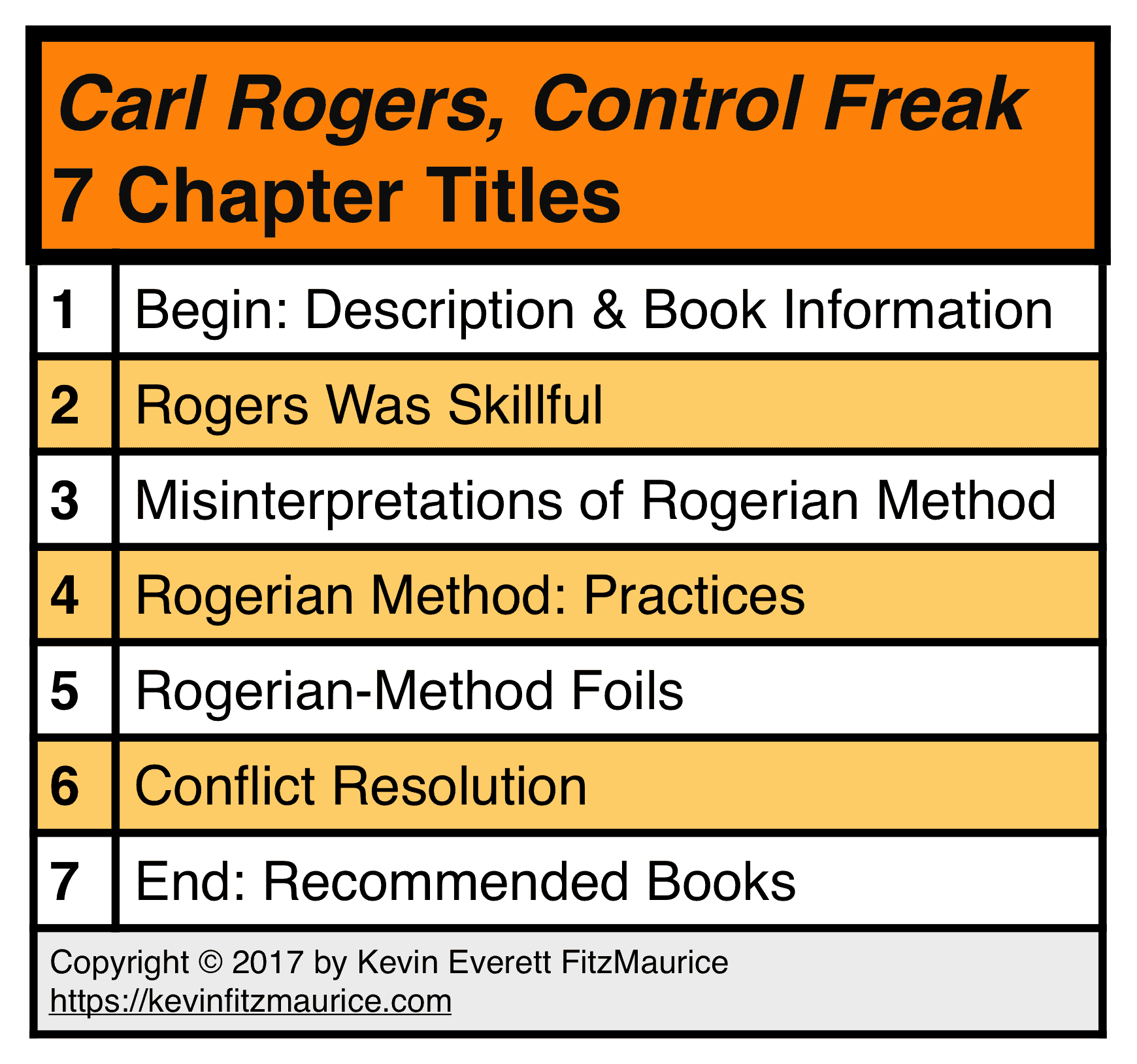 Carl Rogers, Control Freak Chapters