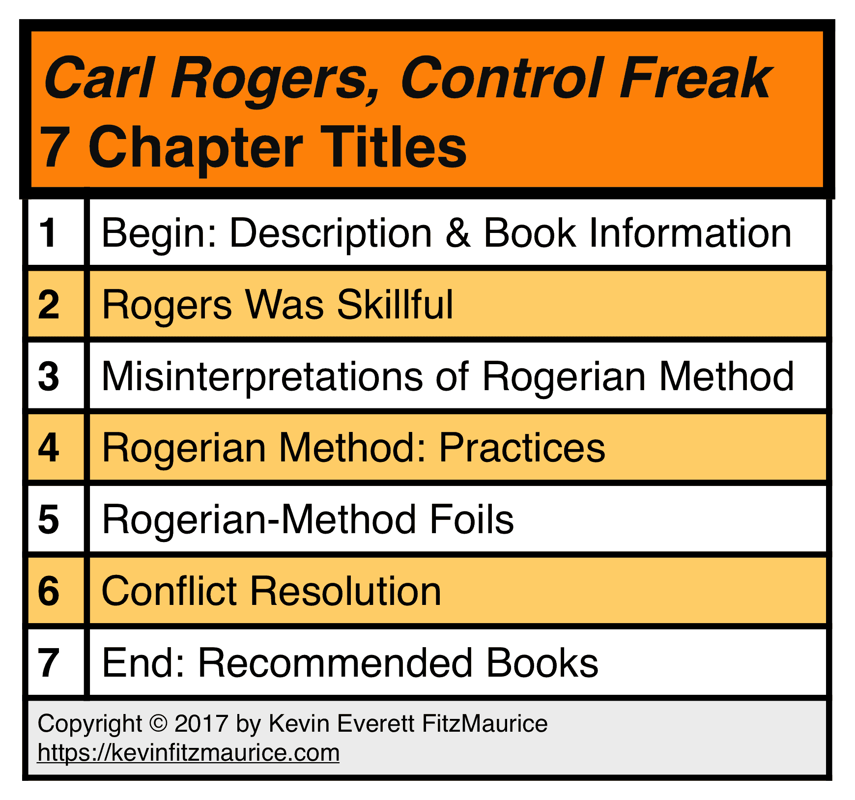 Carl Rogers Contents