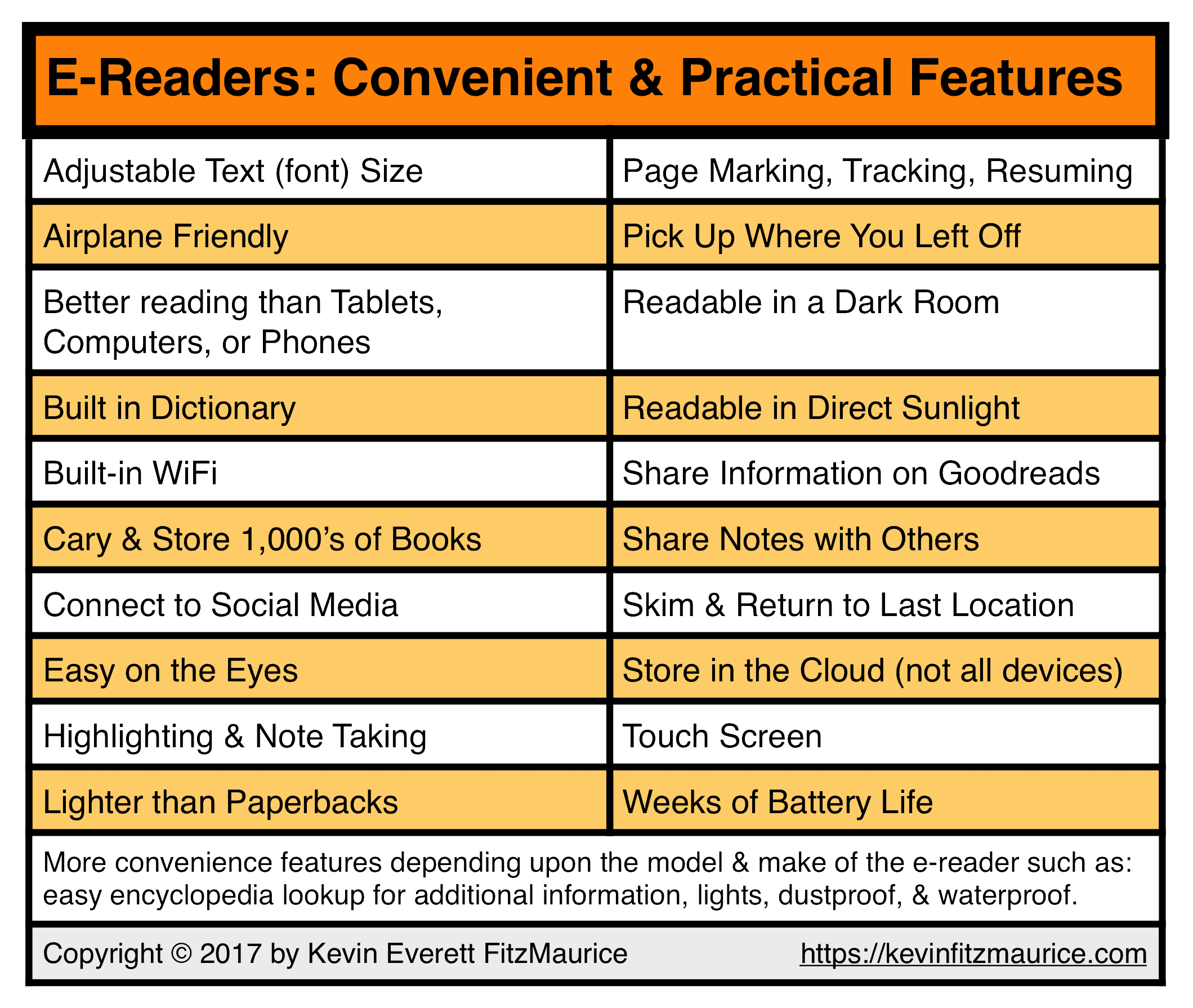 More than reading. Convenient practical. Convenient reading format.