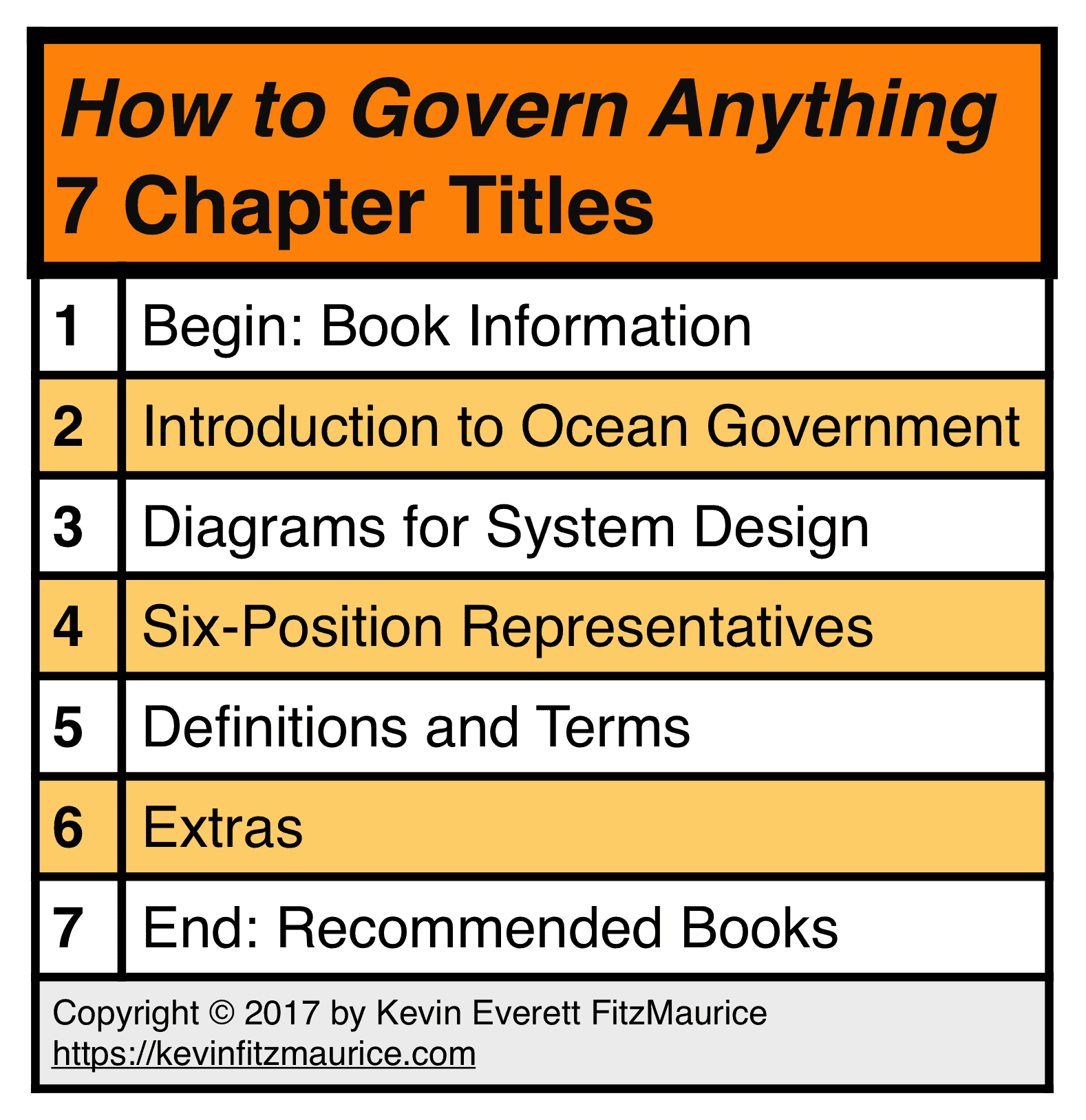 How to Govern Anything Chapters