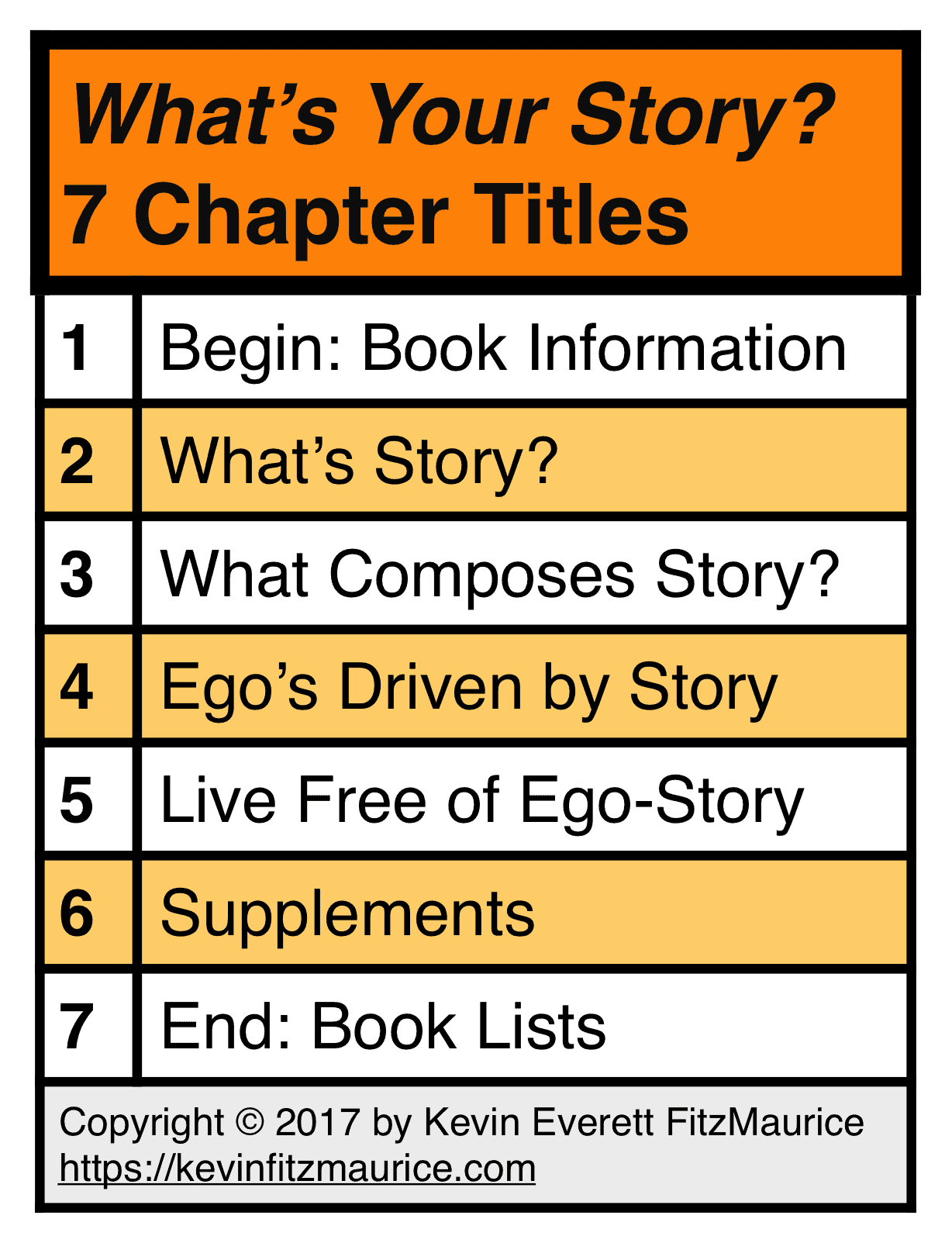 What's Your Story? 7 Chapter Titles