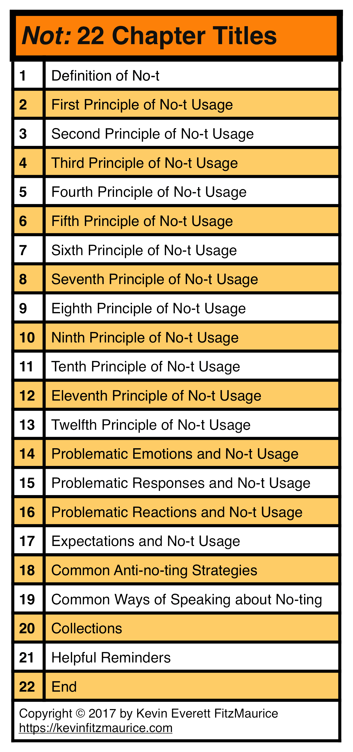 NOT Contents: For information & reference. Learn how and why no-ting causes problems and failures. Change one habit and change your life.