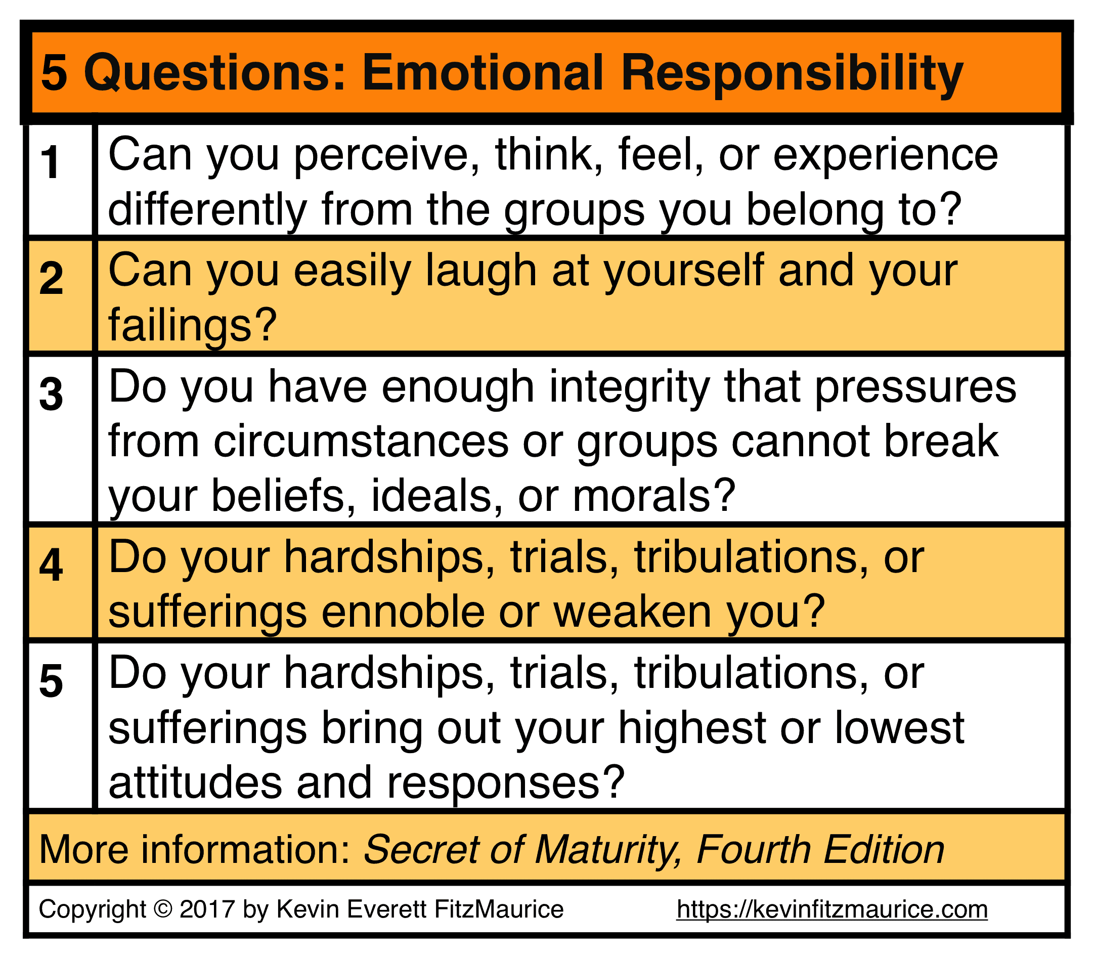 5 Questions Test Responsibility