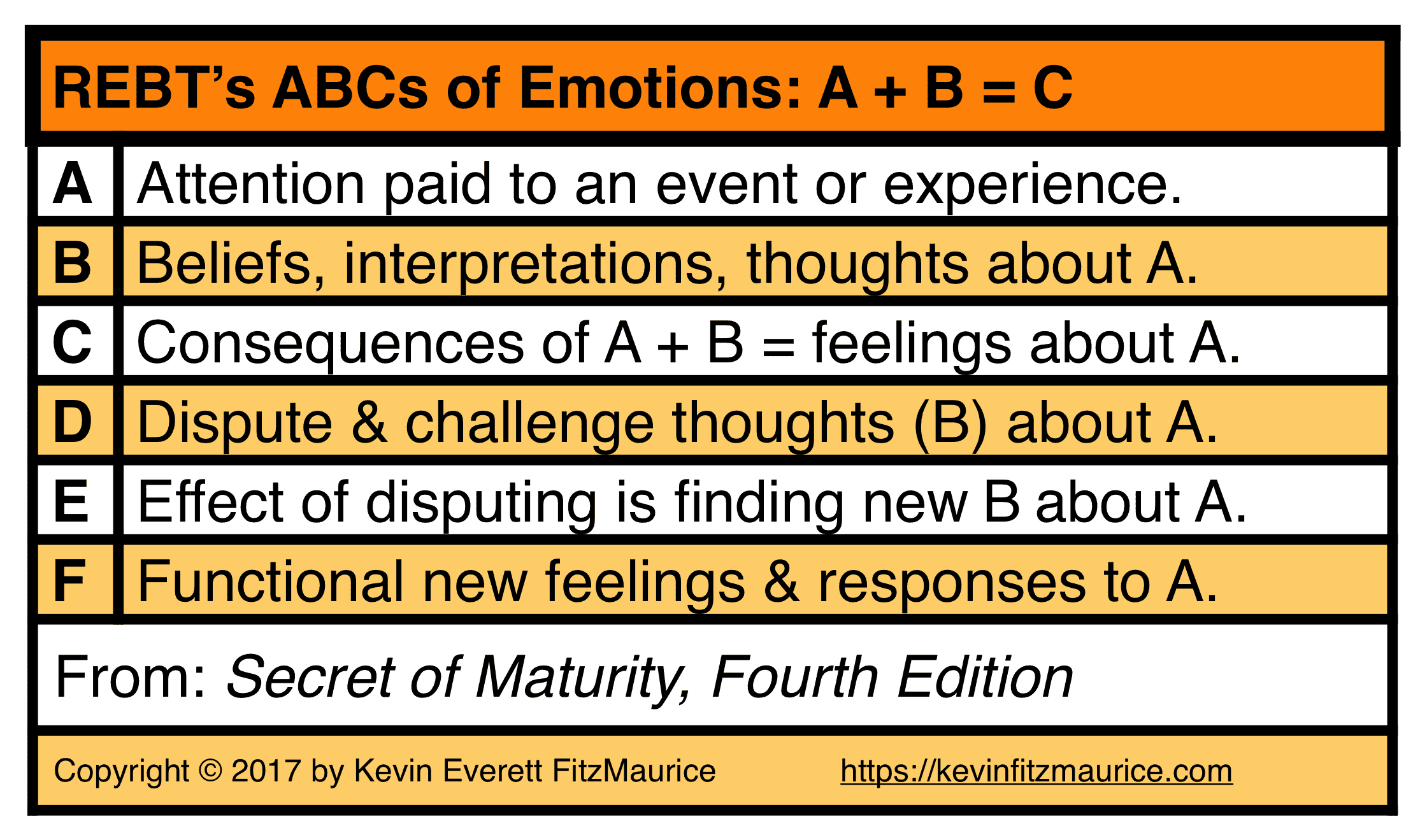 REBT's ABCs of Emotions