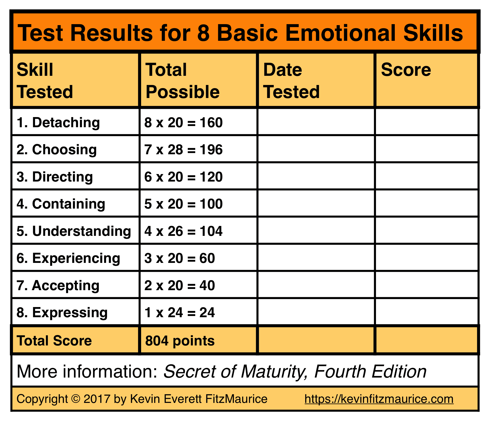 Test Results 8 Basic Emotional Skills