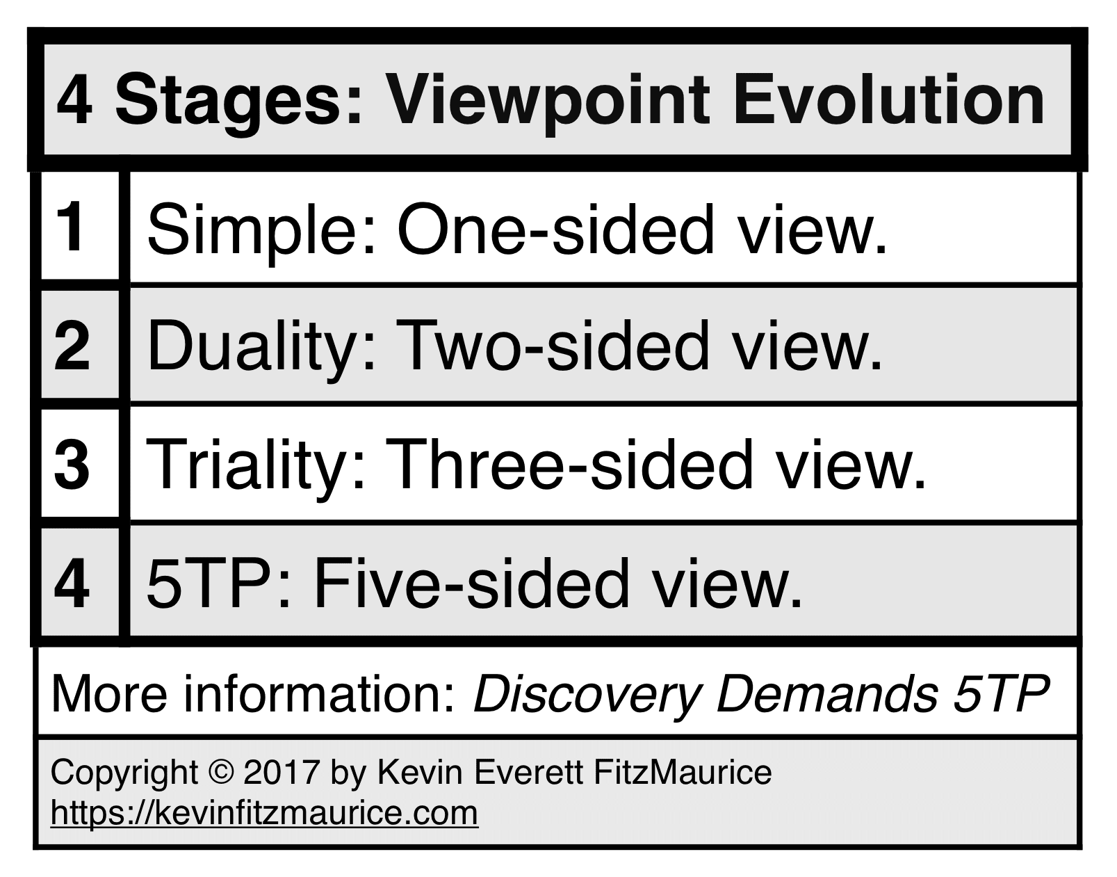 4 Stages of Increasing Perspective