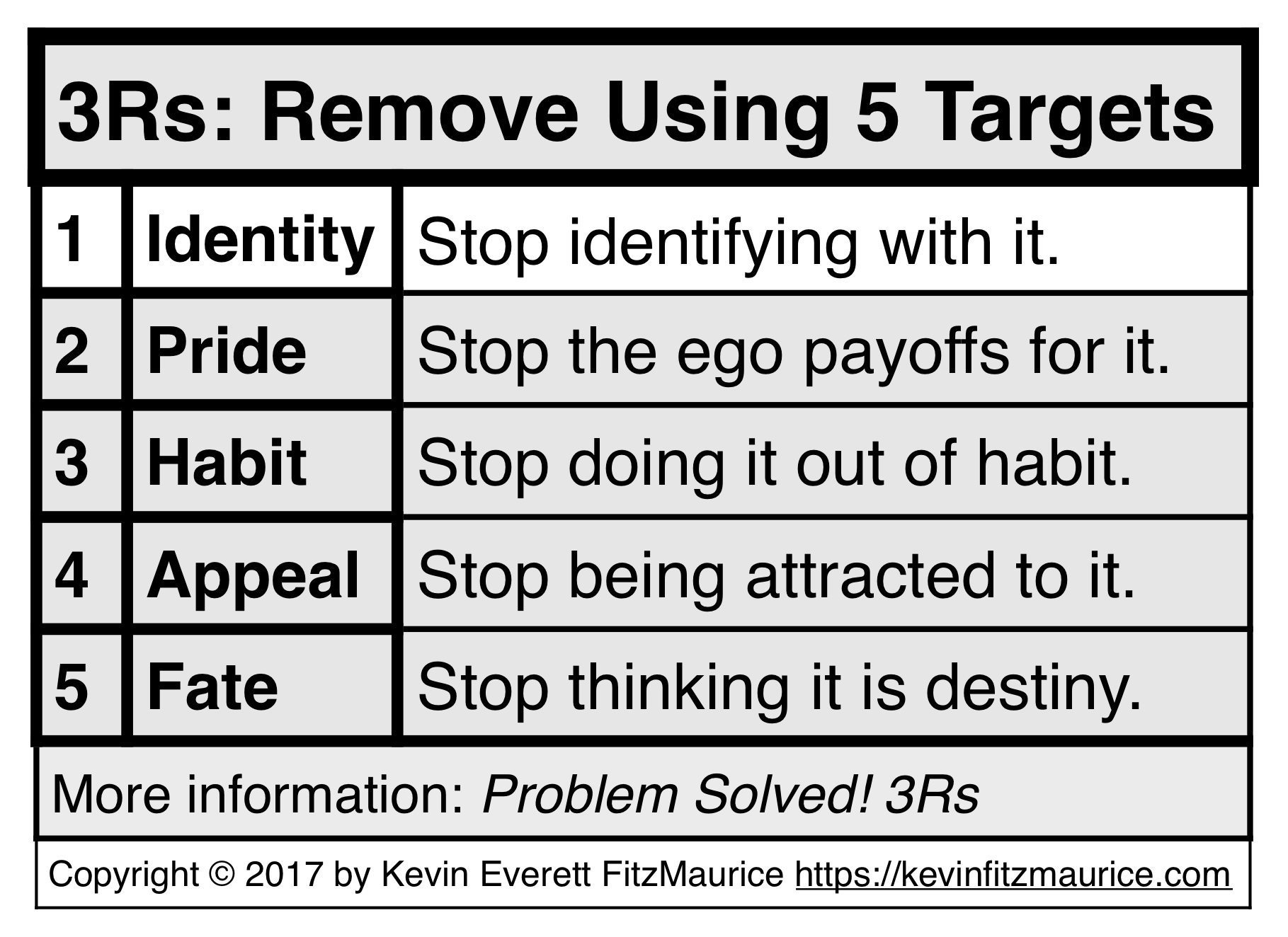 3Rs: Remove Using 5 Targets