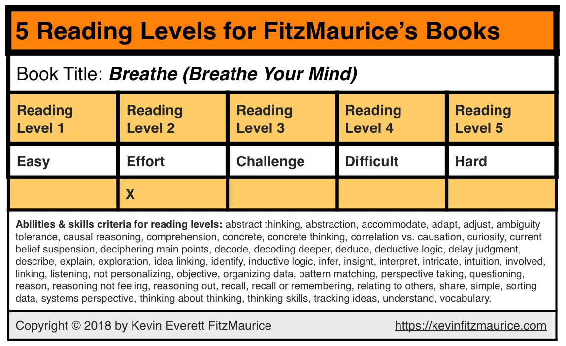 Reading level for "Breathe Your Mind"