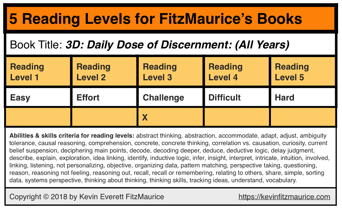 Reading Levels