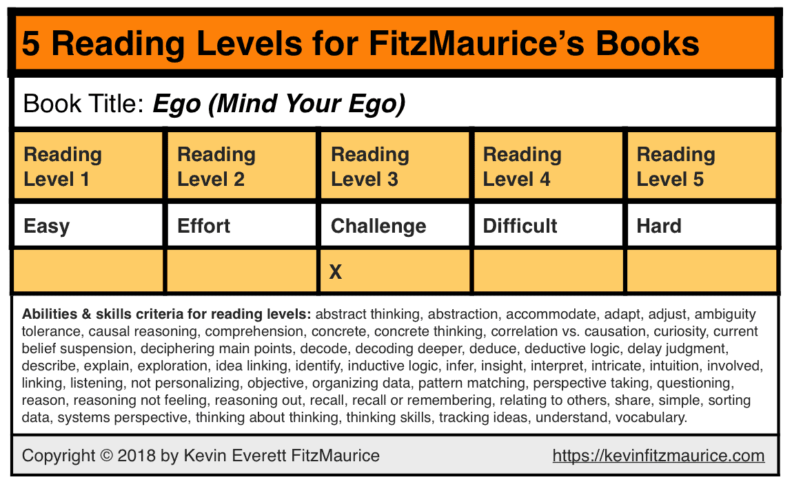 Reading level for "Mind Your Ego"